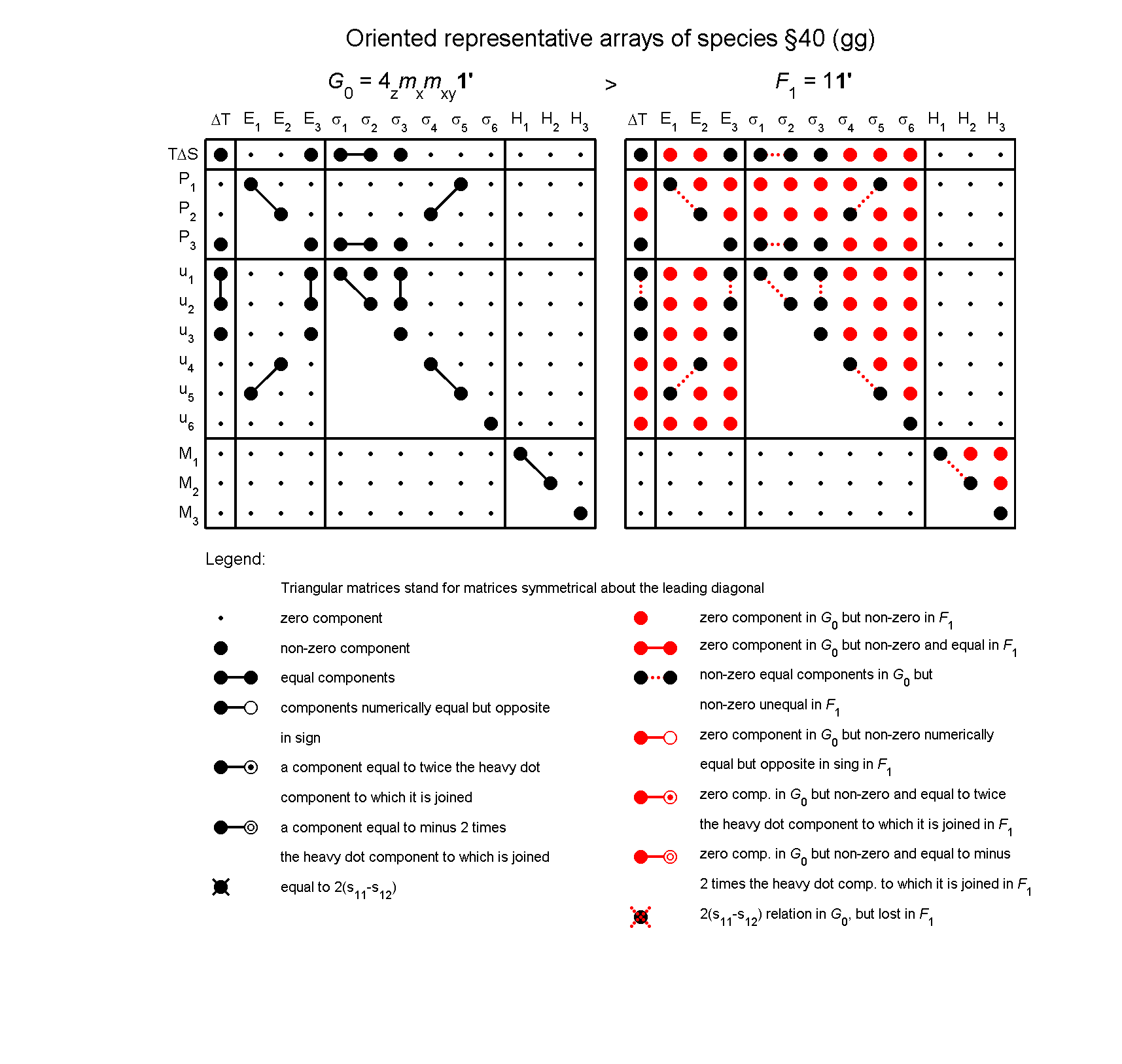 image - arrays of species #40