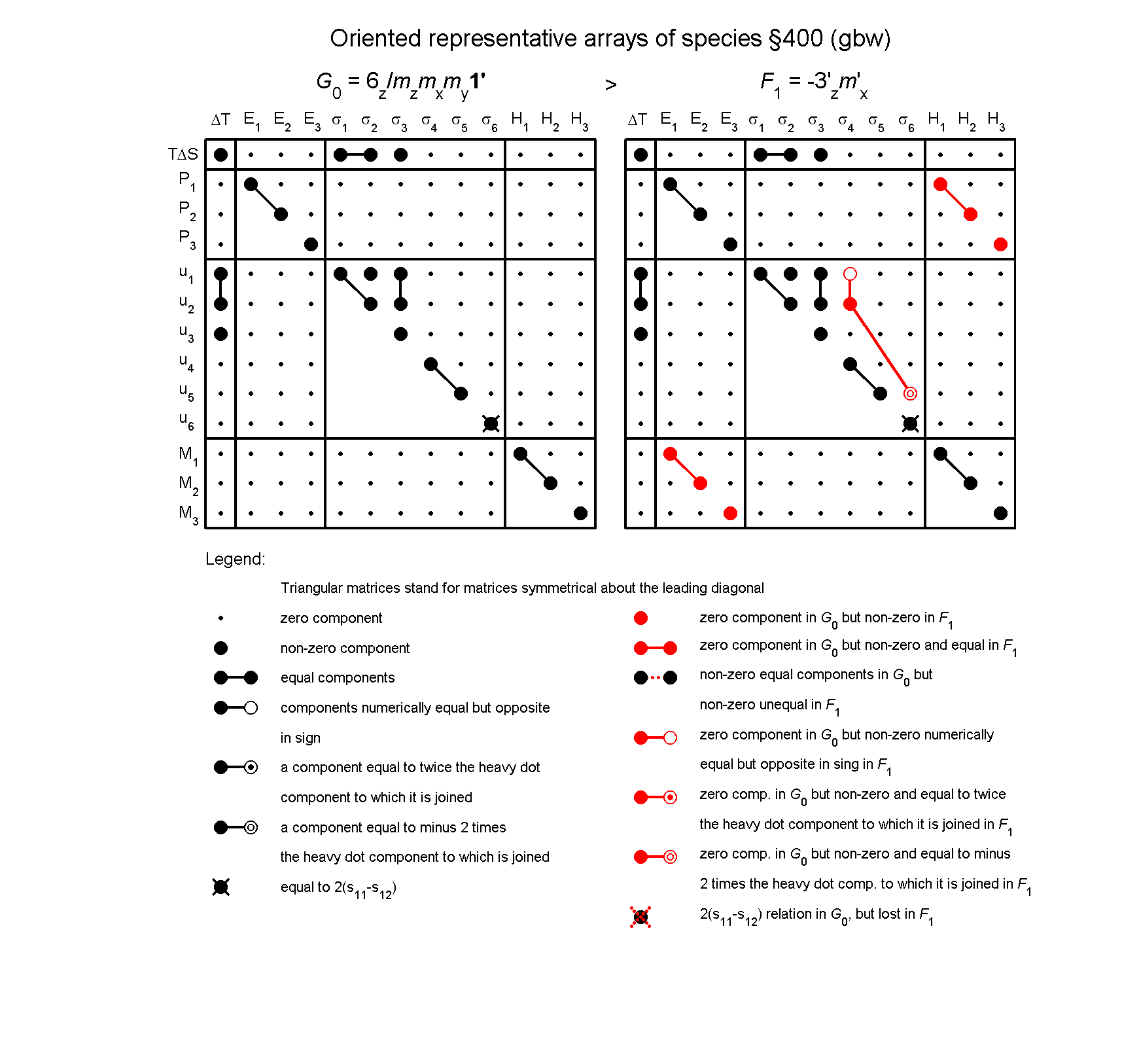 image - arrays of species #400