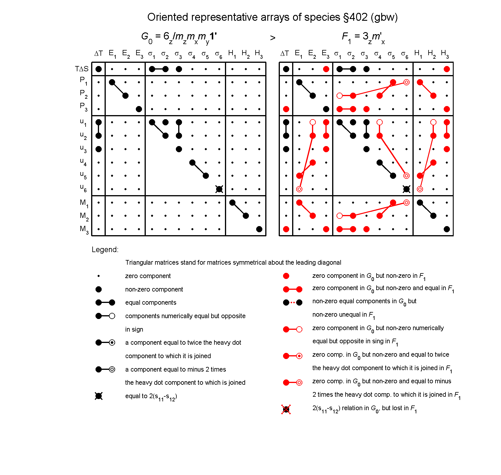 image - arrays of species #402