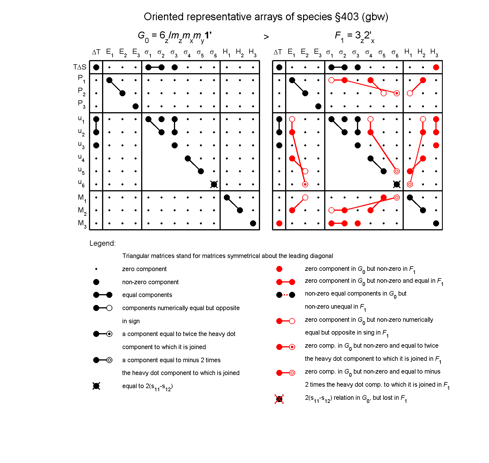 image - arrays of species #403