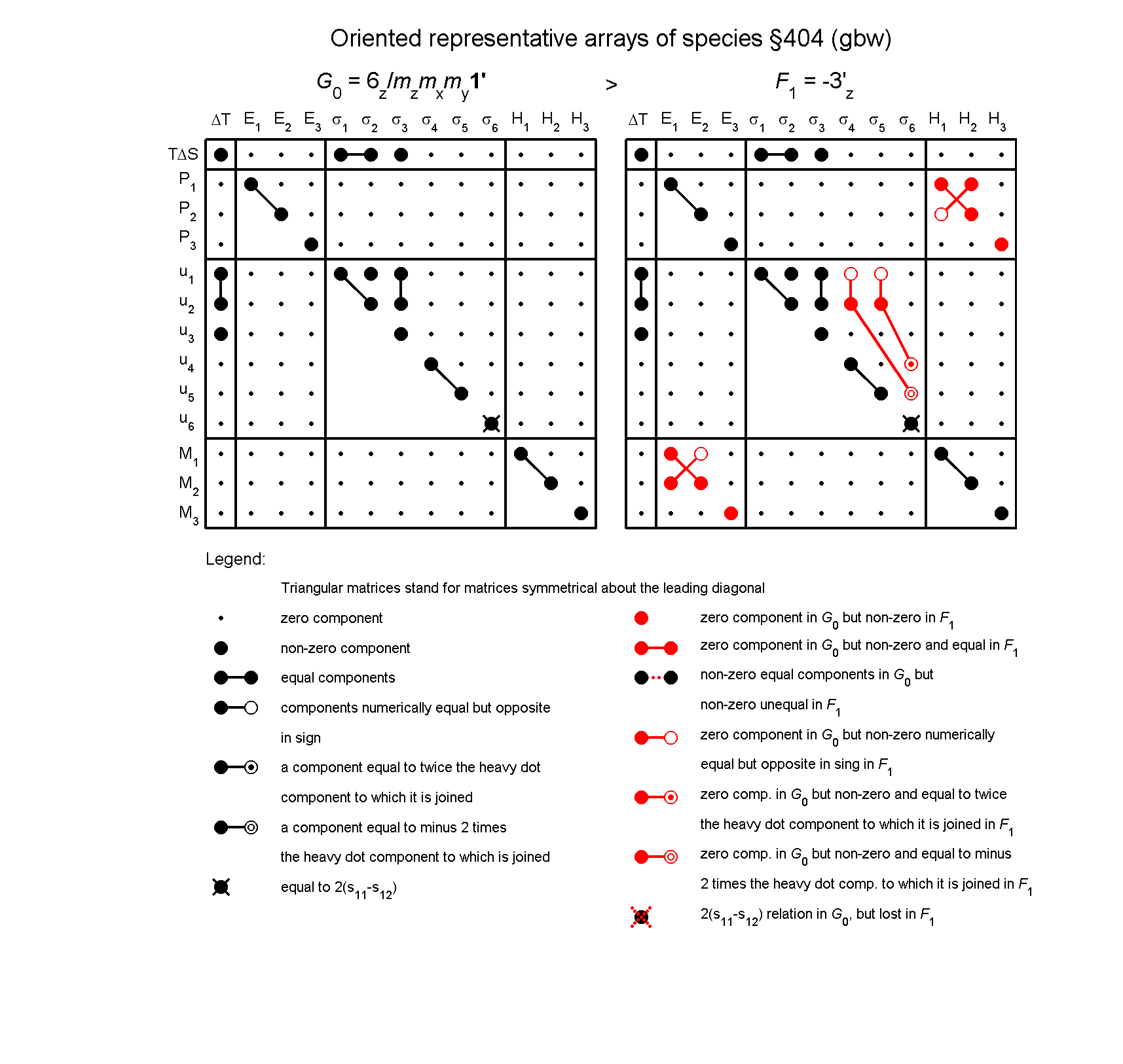 image - arrays of species #404