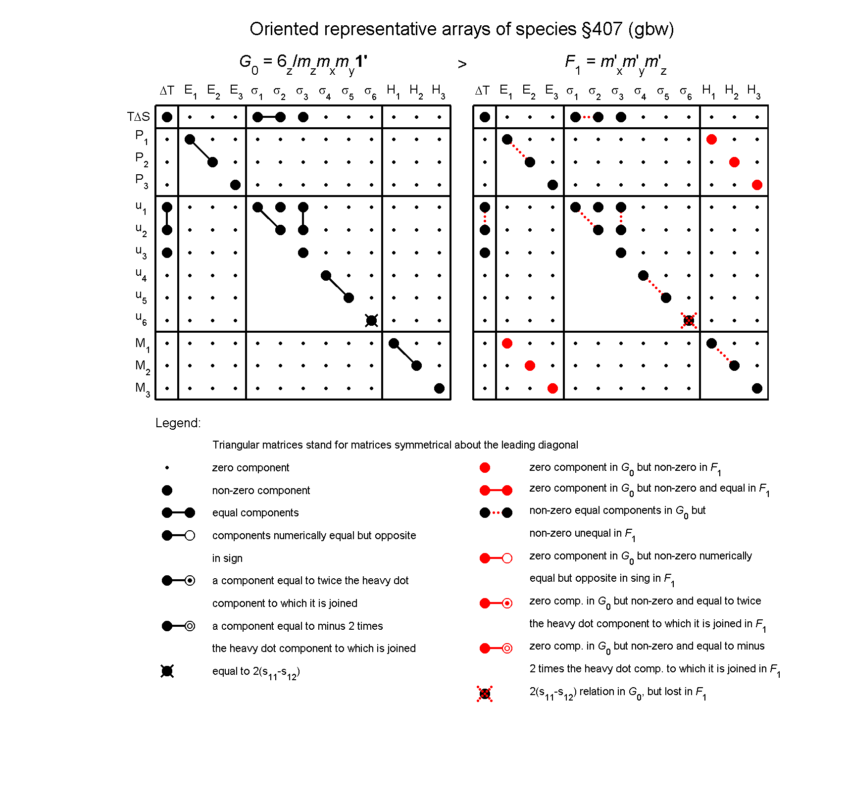 image - arrays of species #407