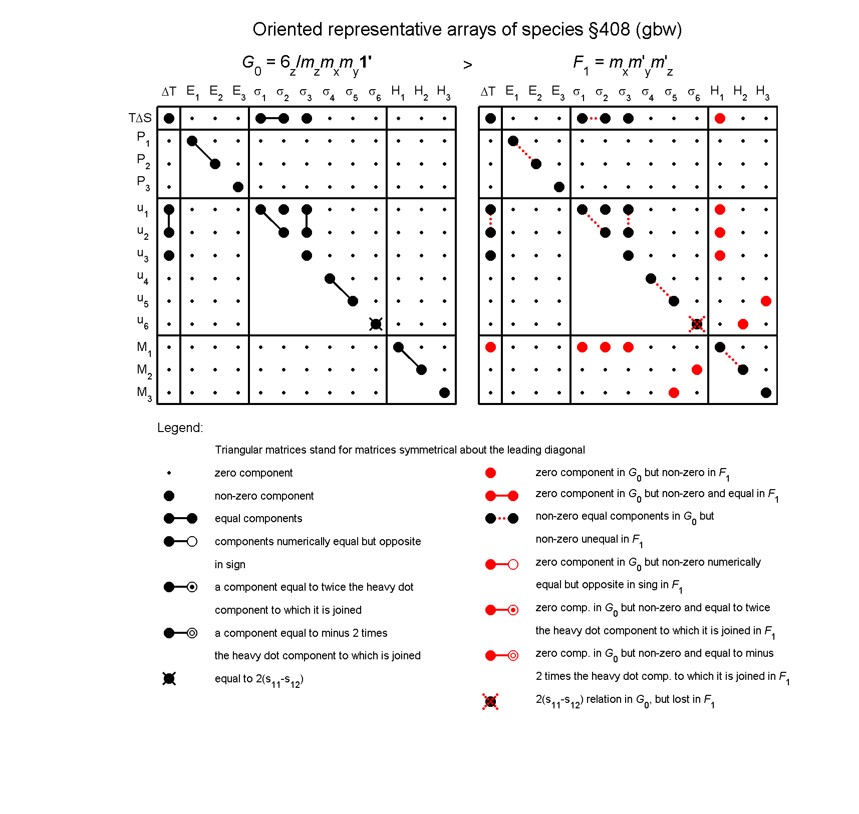 image - arrays of species #408