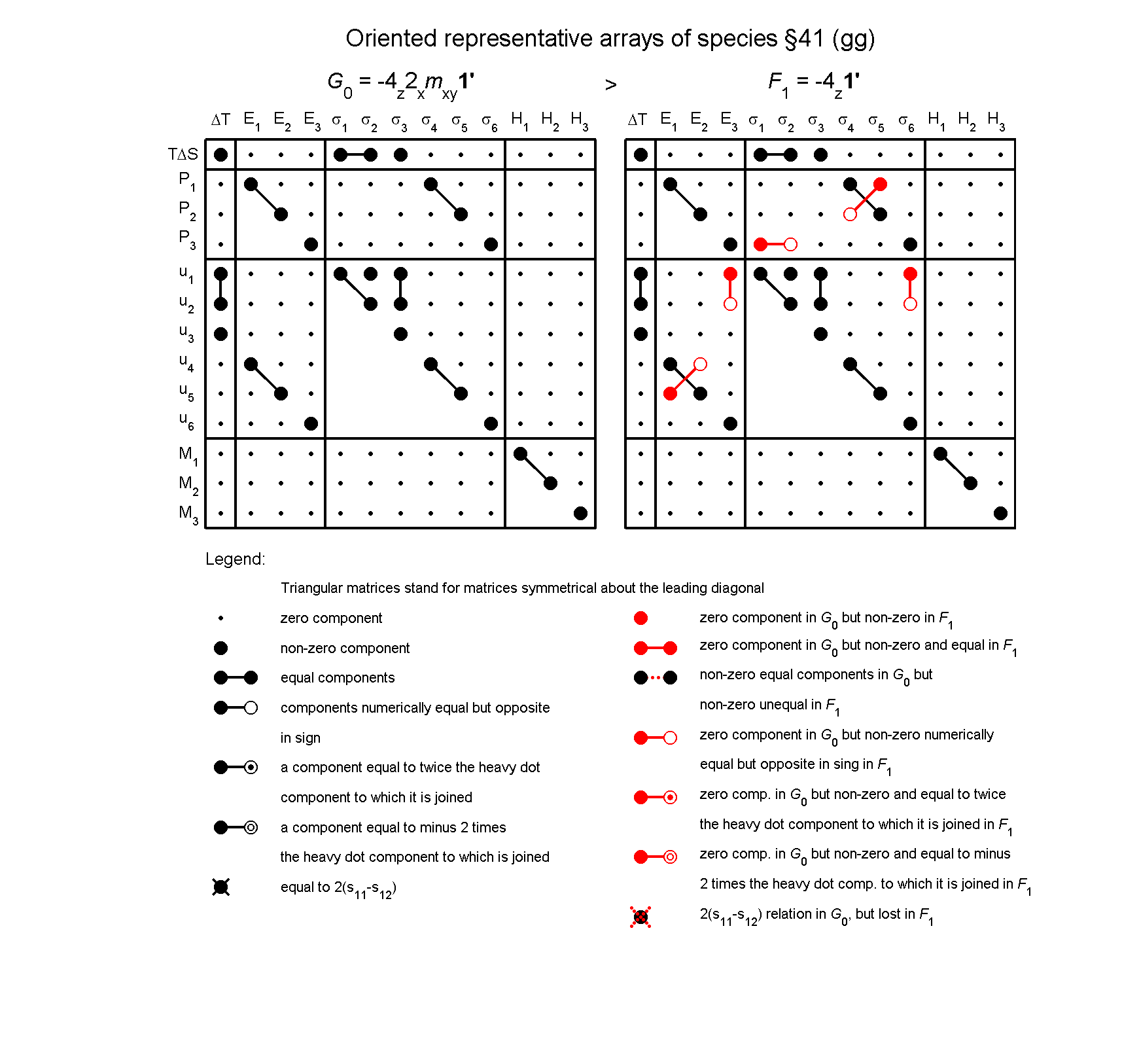 image - arrays of species #41