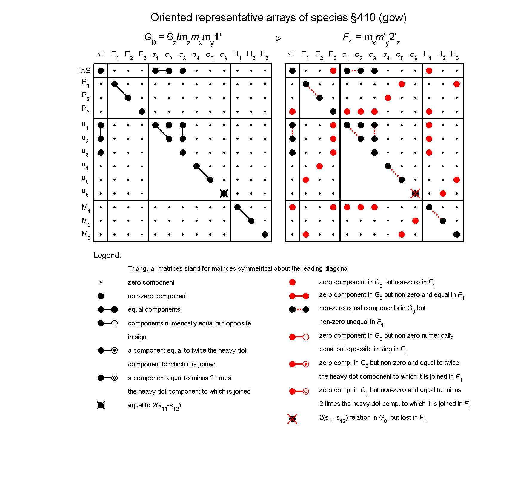image - arrays of species #410