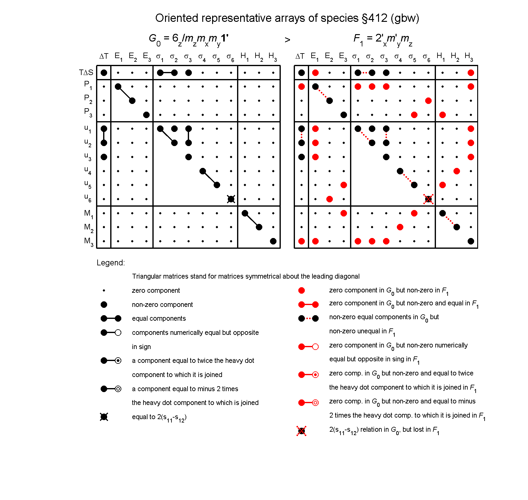 image - arrays of species #412
