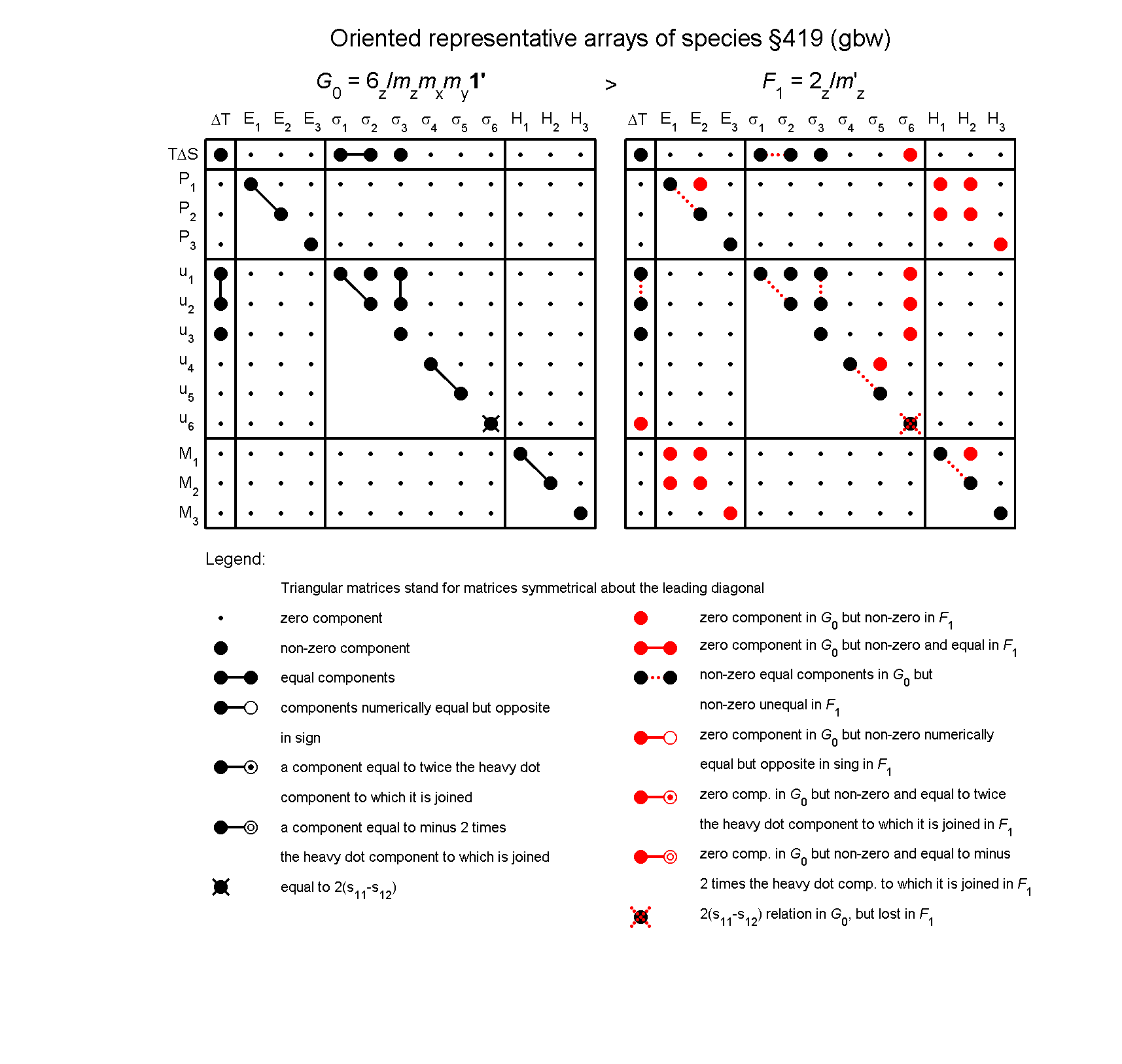 image - arrays of species #419