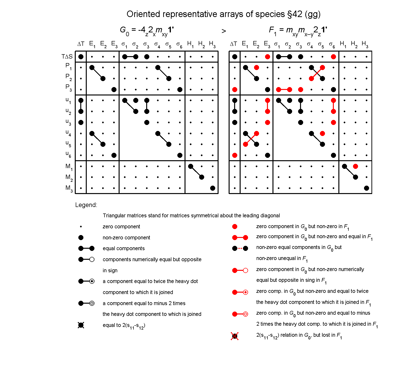 image - arrays of species #42