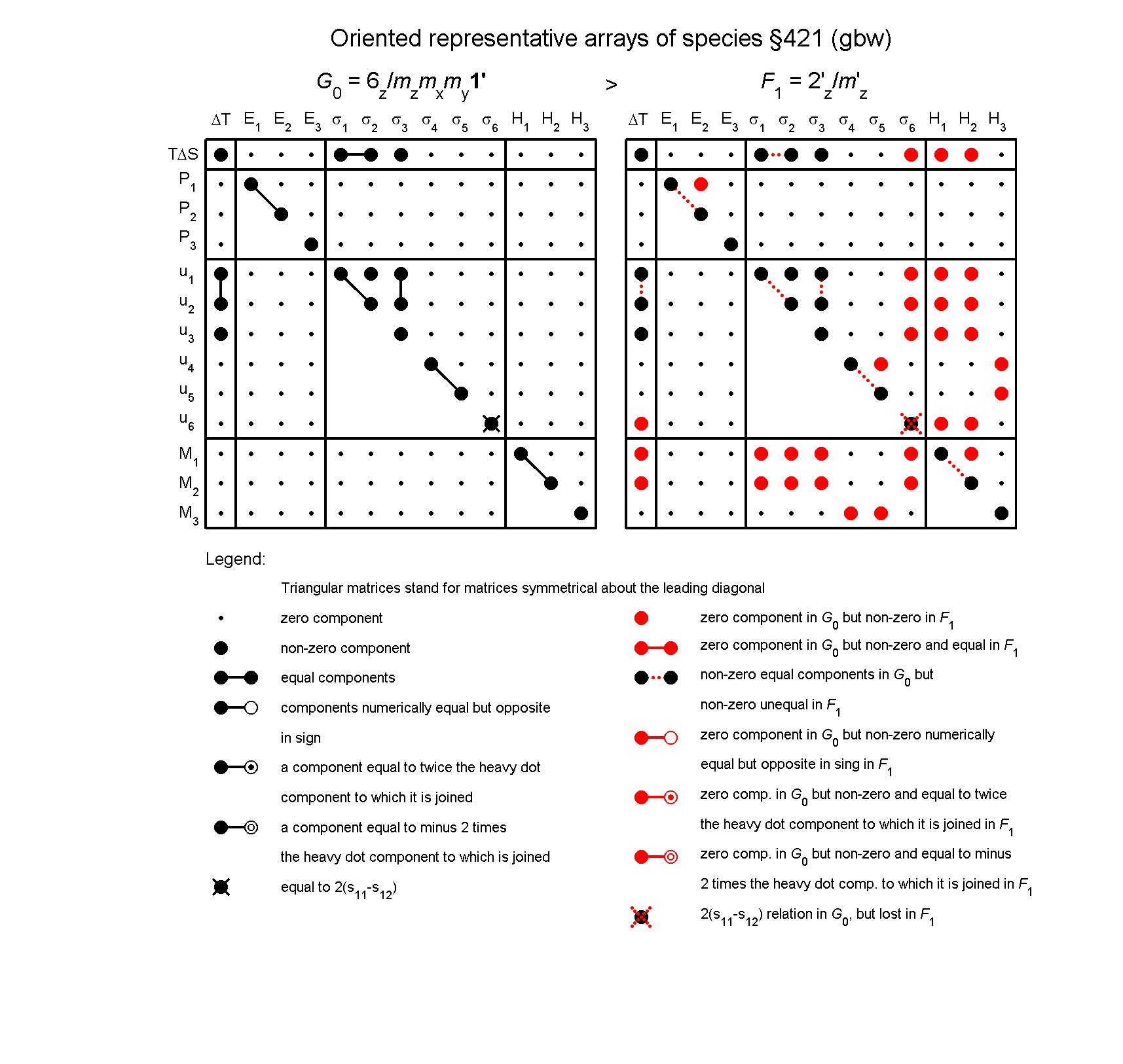 image - arrays of species #421