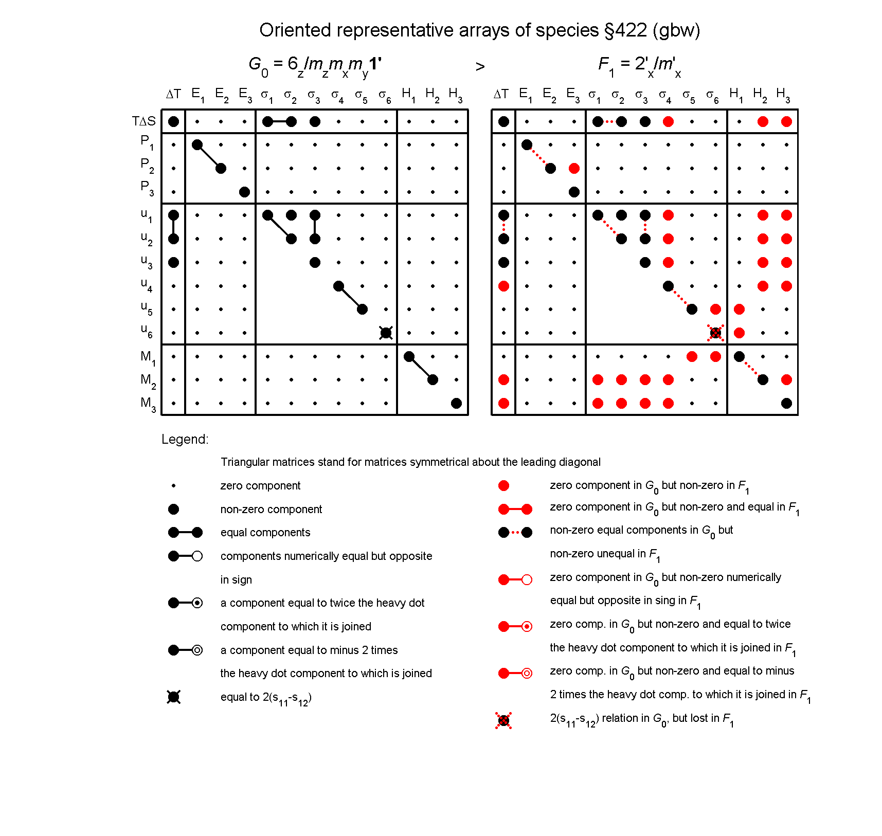 image - arrays of species #422