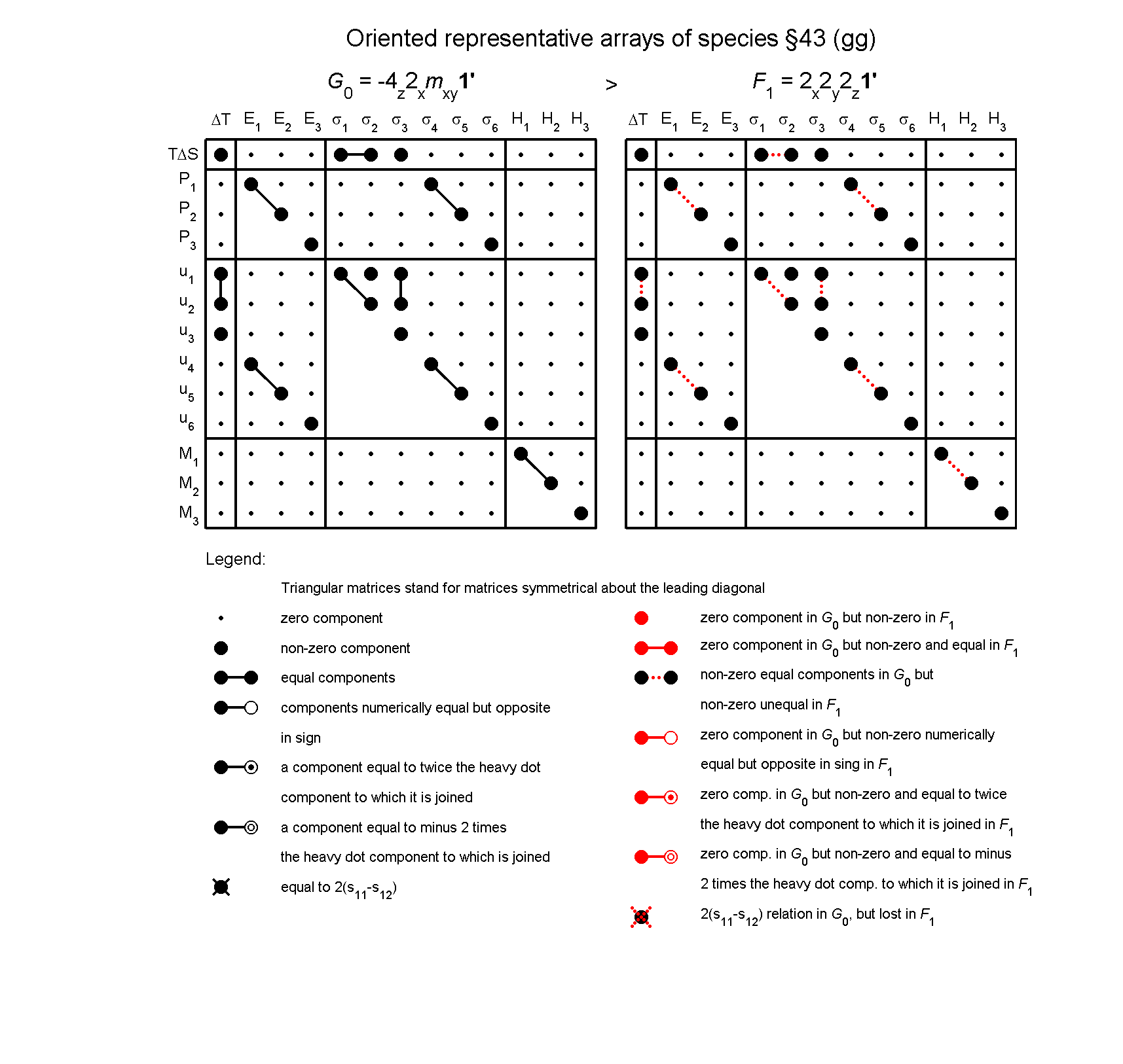 image - arrays of species #43