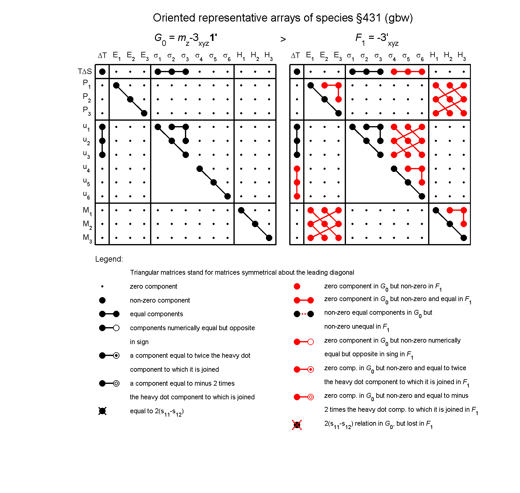 image - arrays of species #431