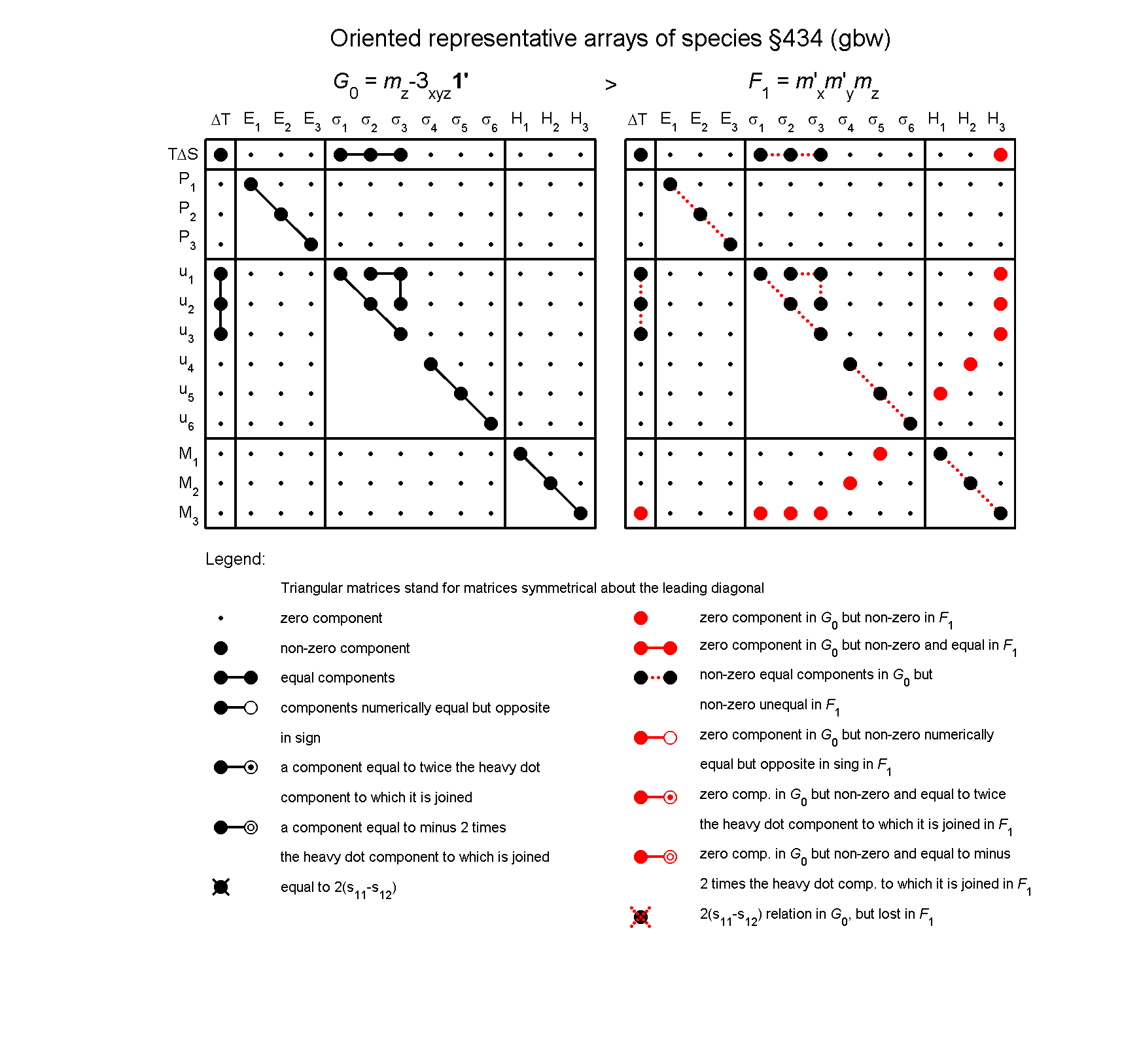 image - arrays of species #434