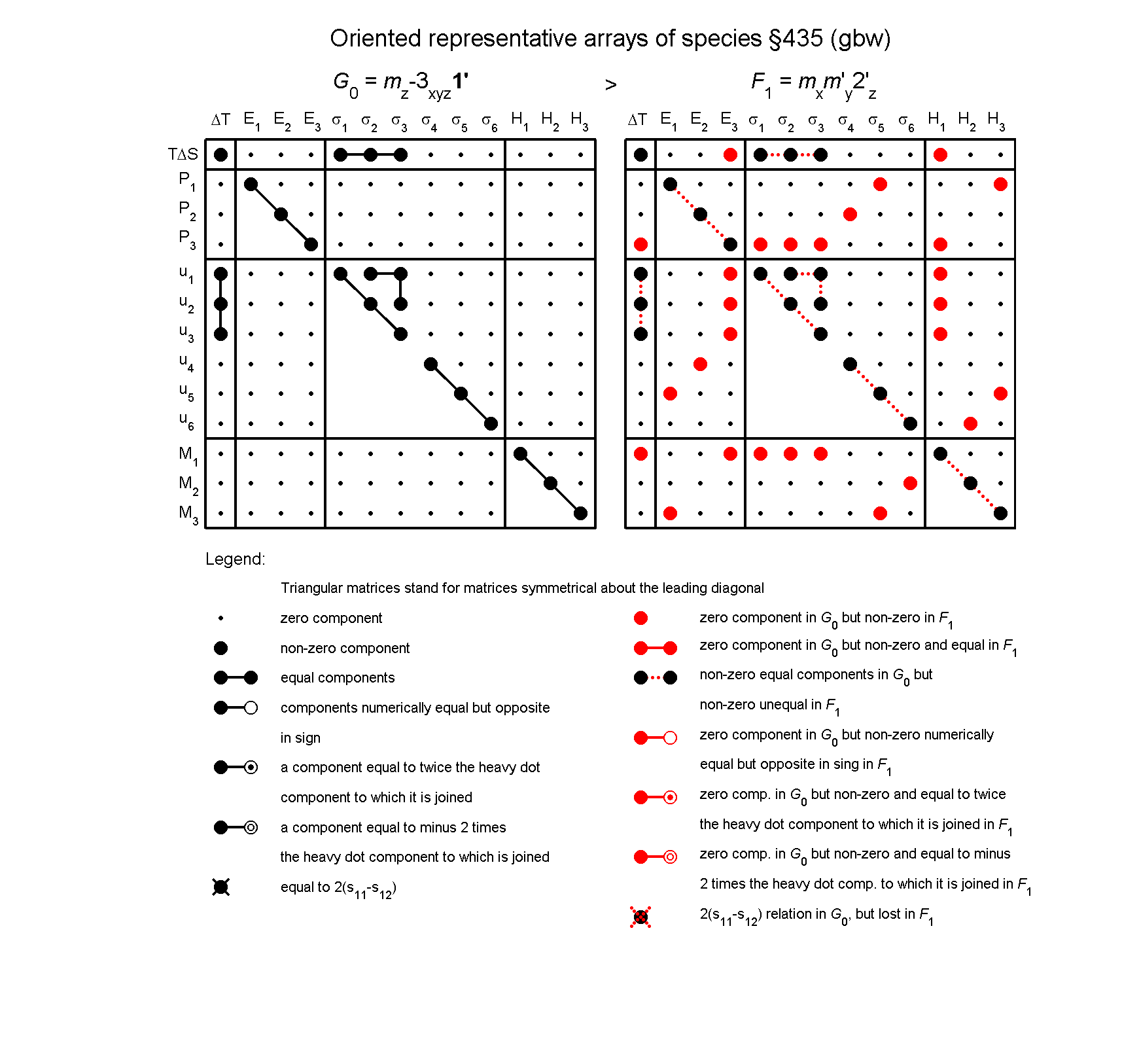 image - arrays of species #435