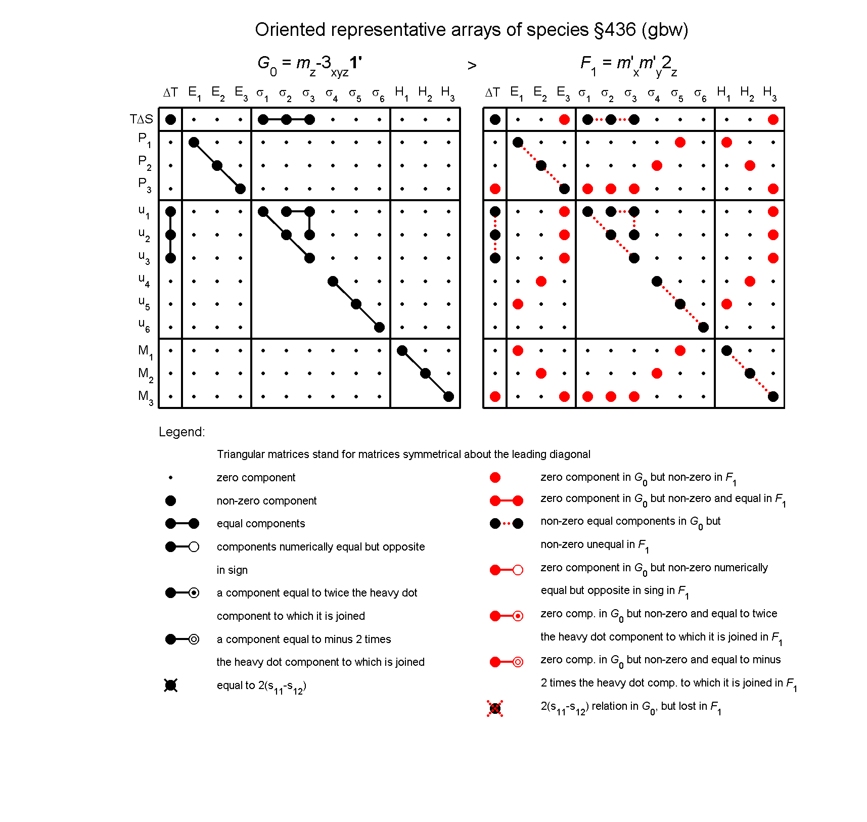 image - arrays of species #436