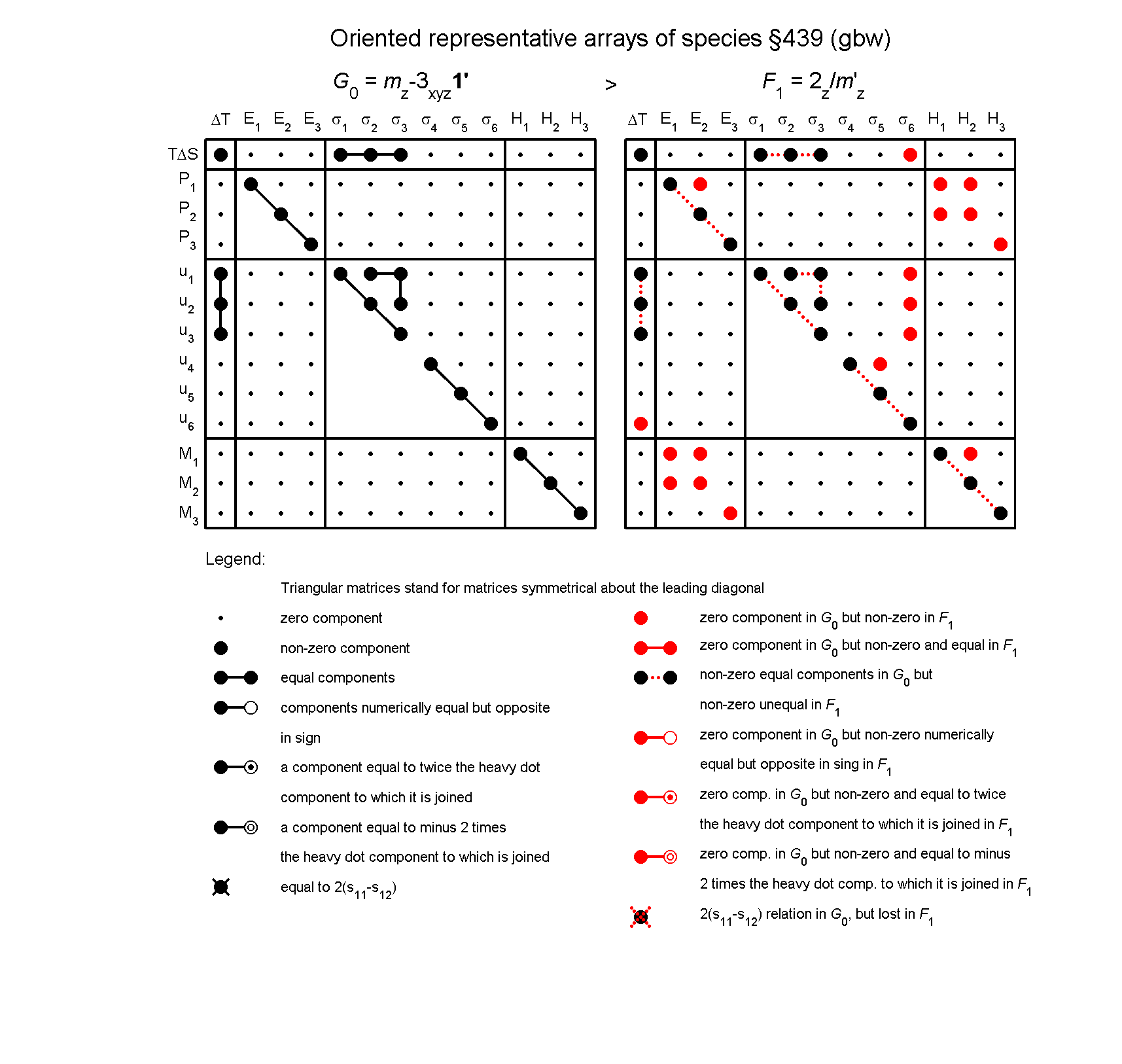 image - arrays of species #439