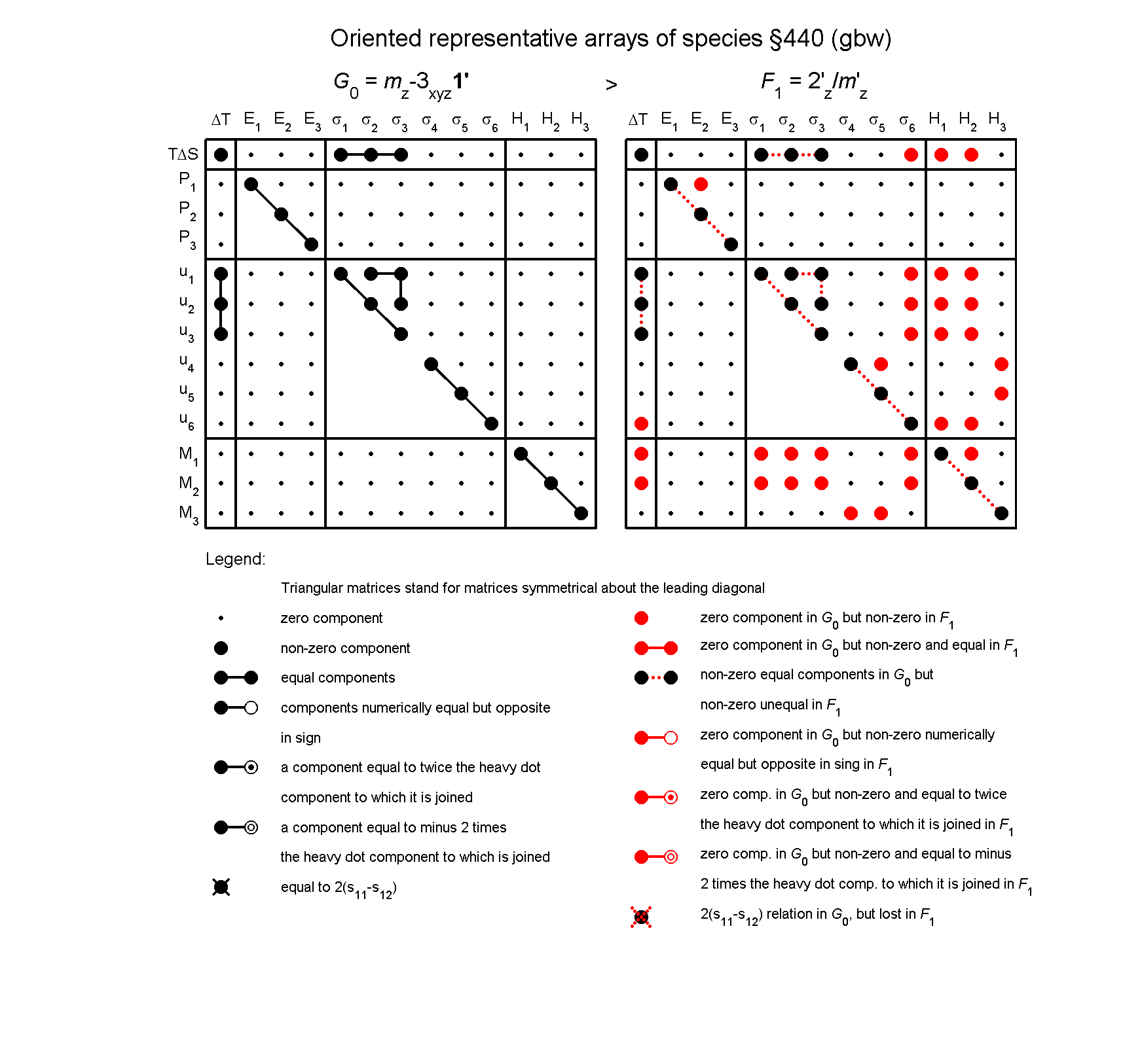 image - arrays of species #440