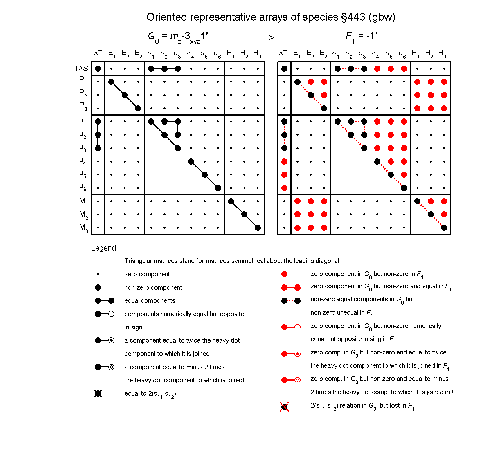 image - arrays of species #443