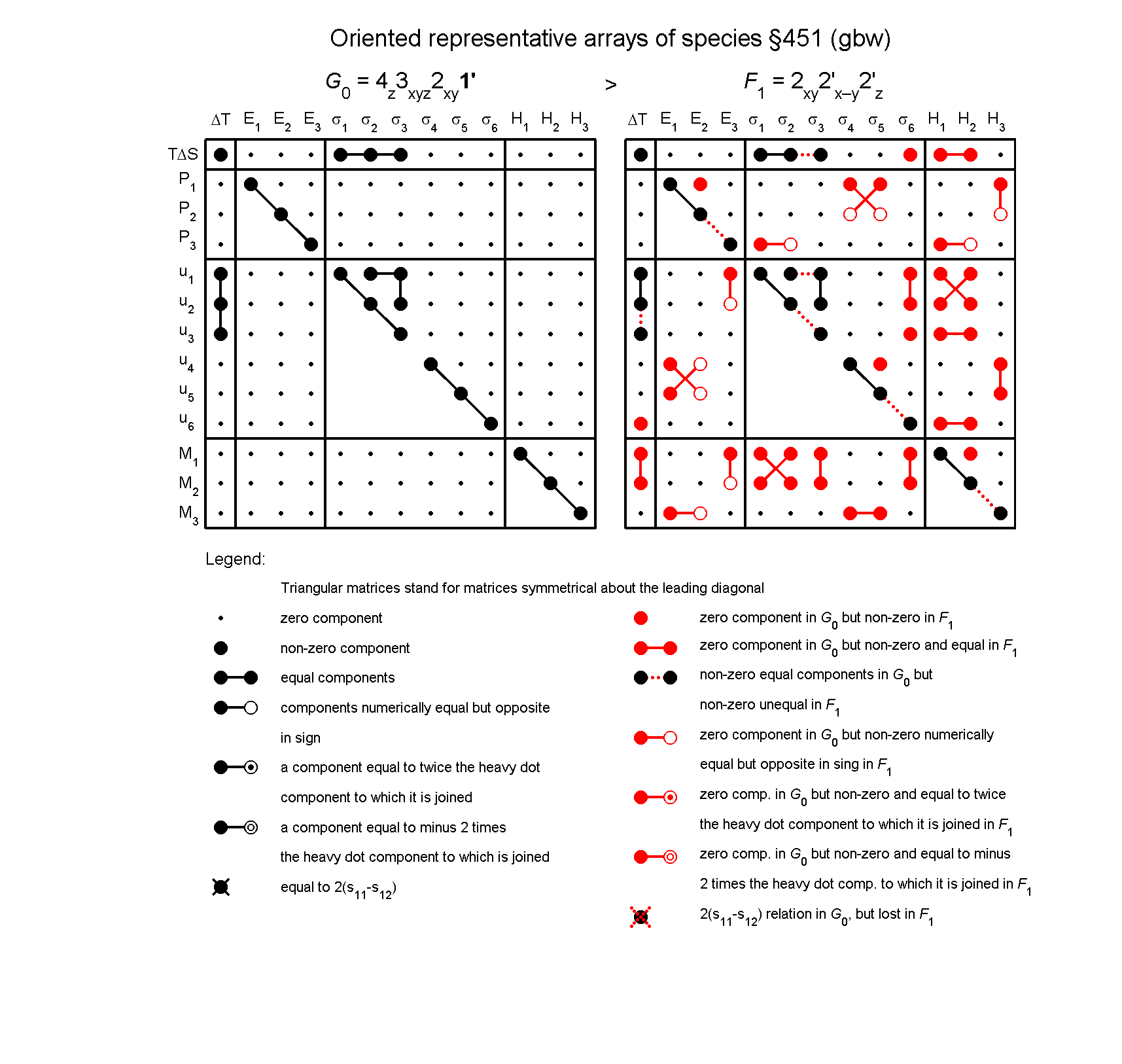 image - arrays of species #451
