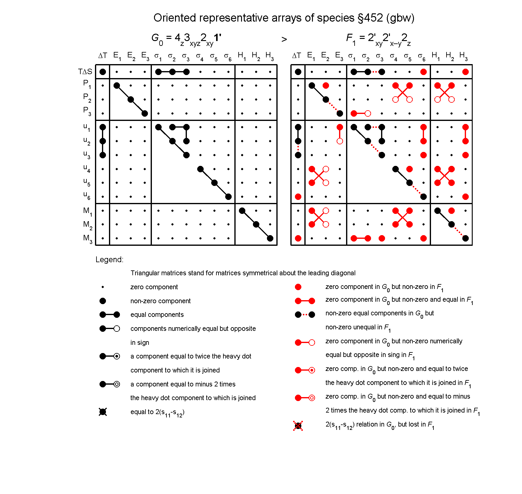 image - arrays of species #452