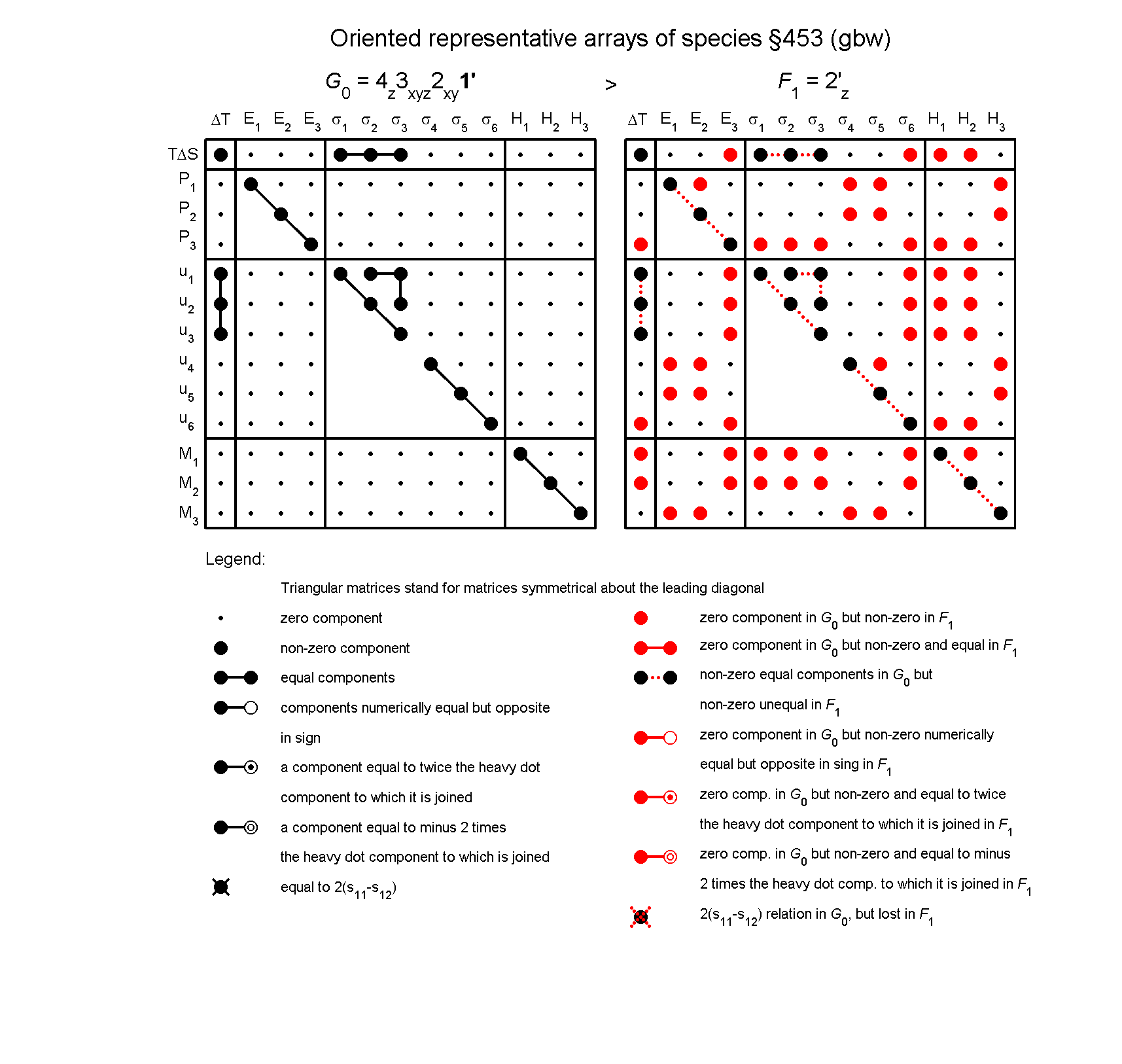 image - arrays of species #453