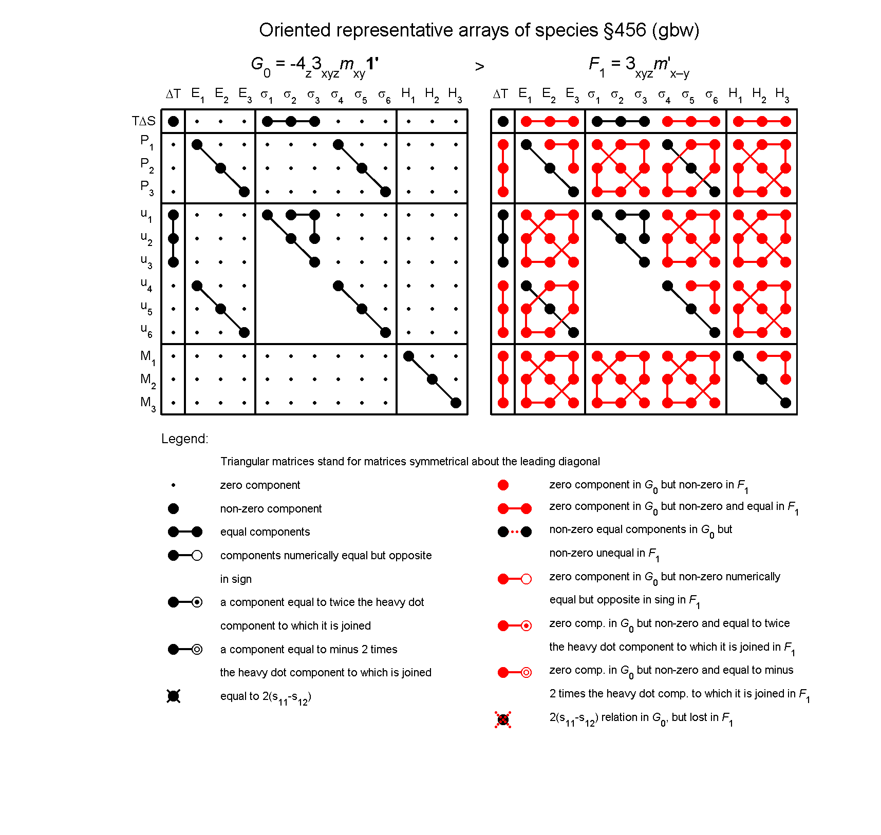 image - arrays of species #456