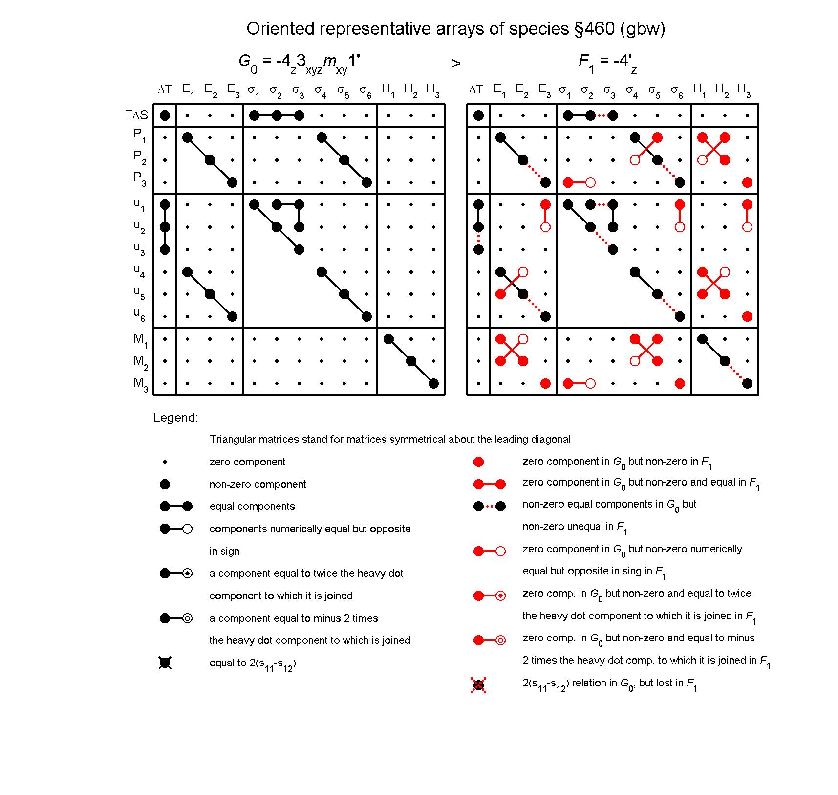 image - arrays of species #460