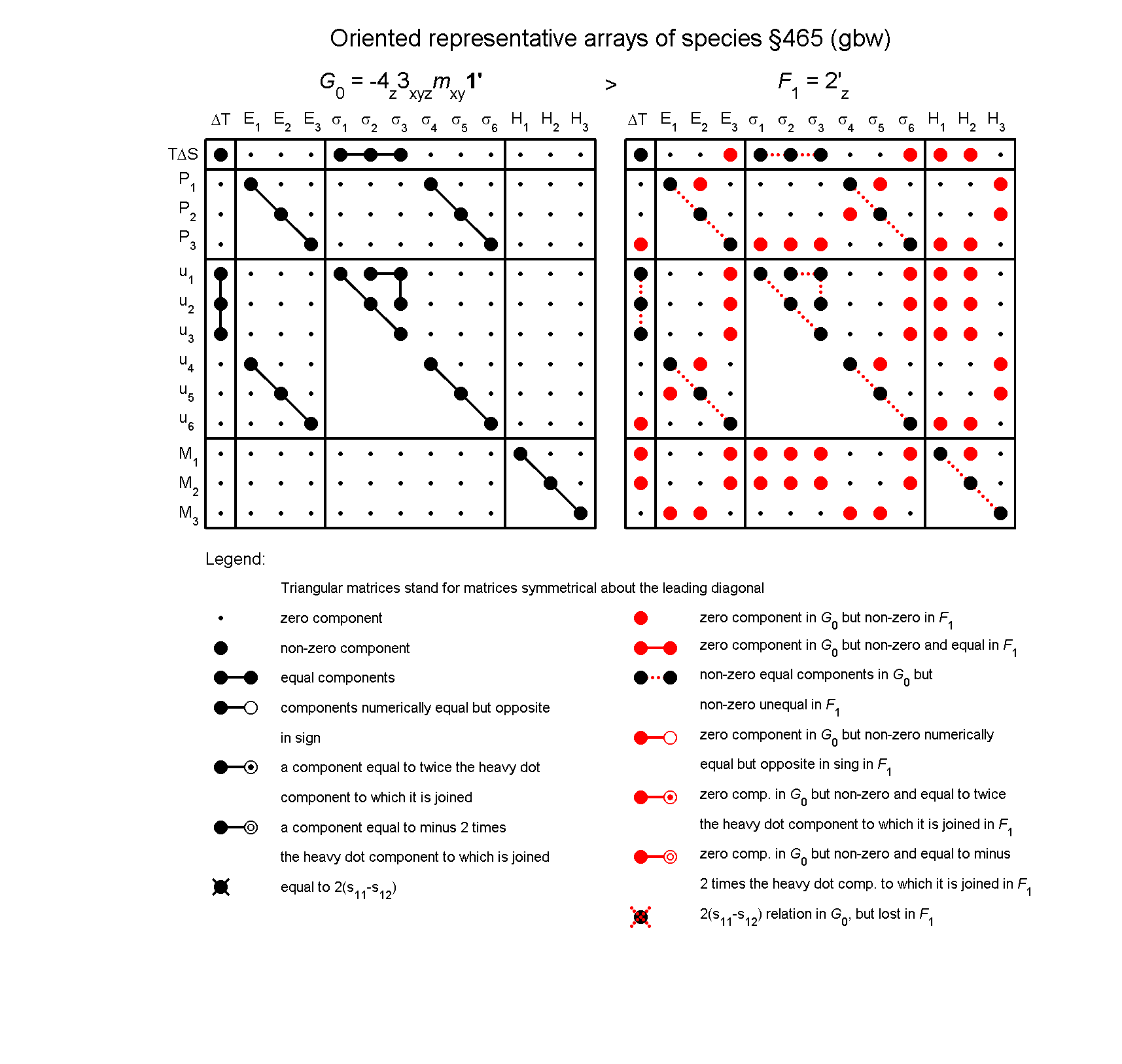 image - arrays of species #465