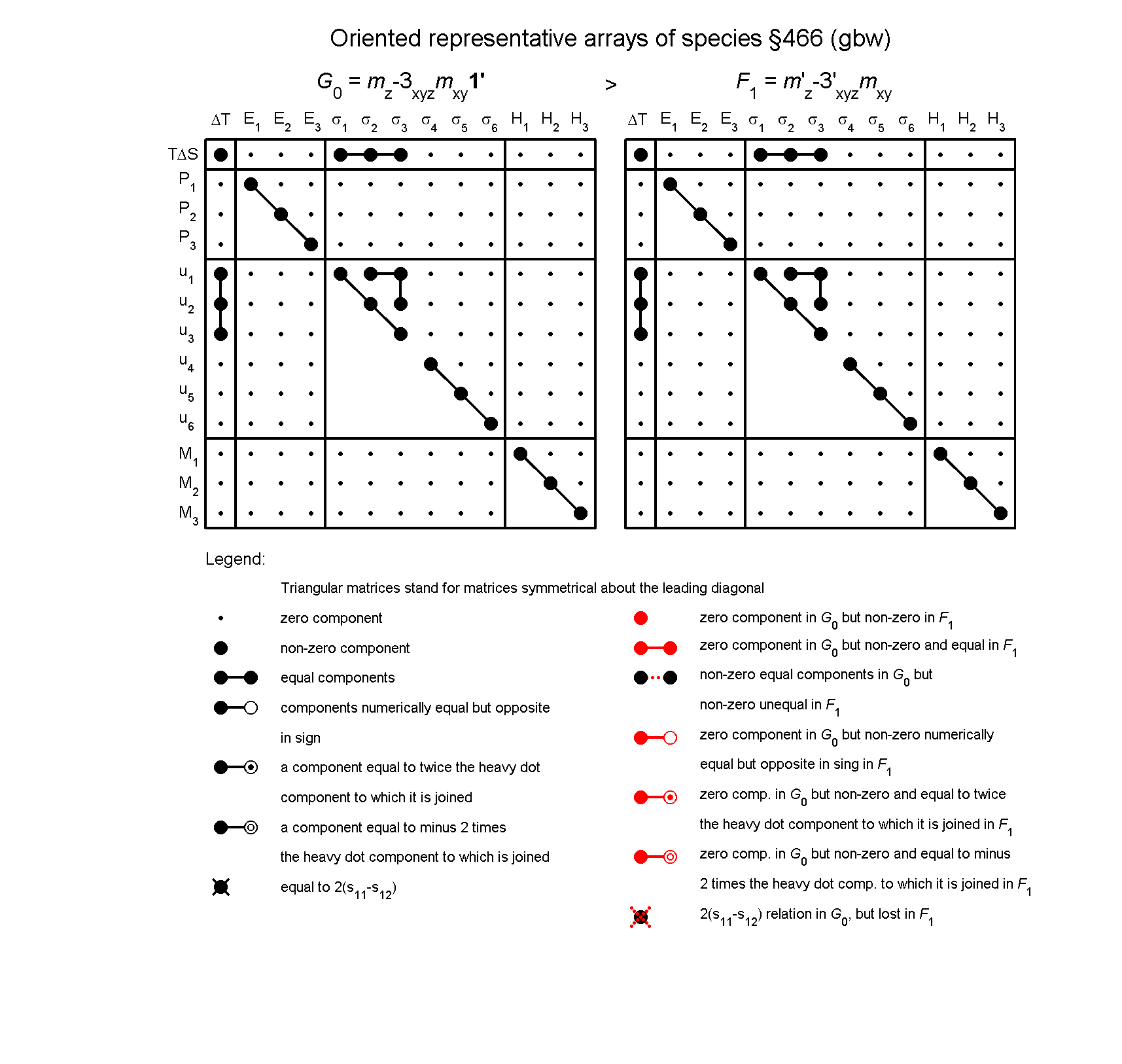 image - arrays of species #466