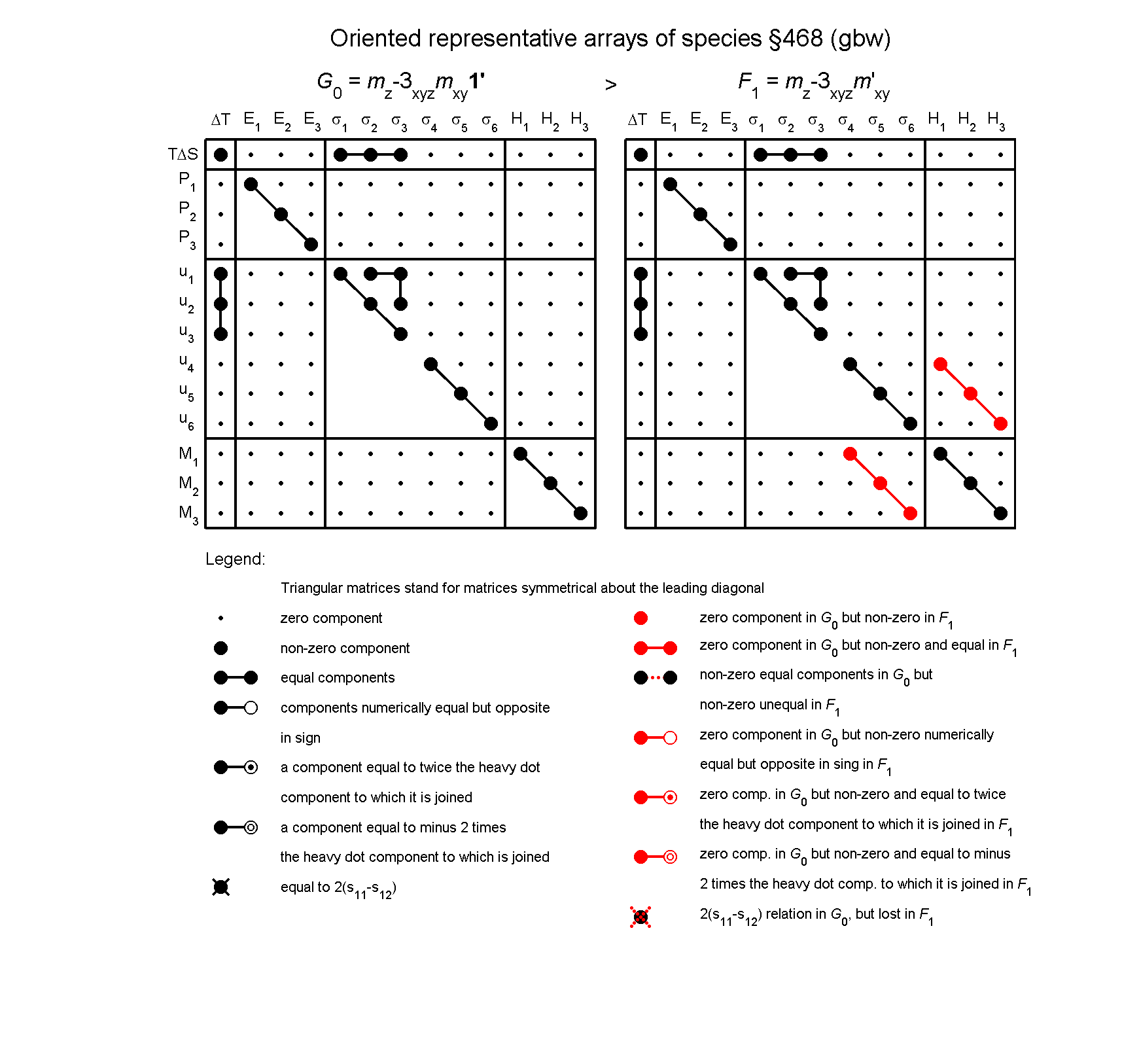 image - arrays of species #468