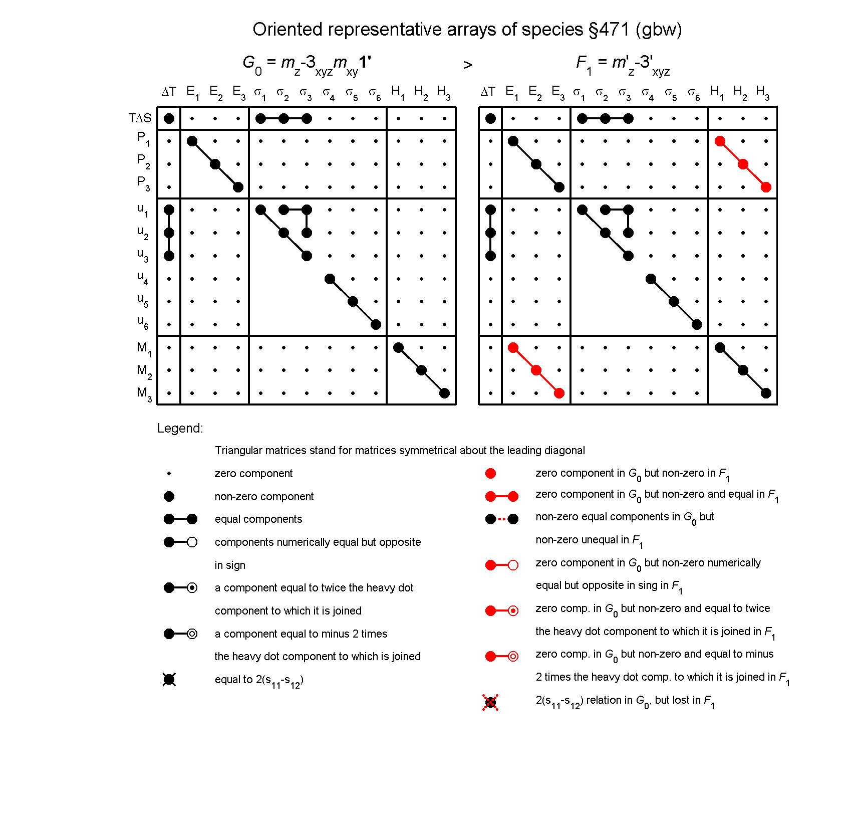 image - arrays of species #471