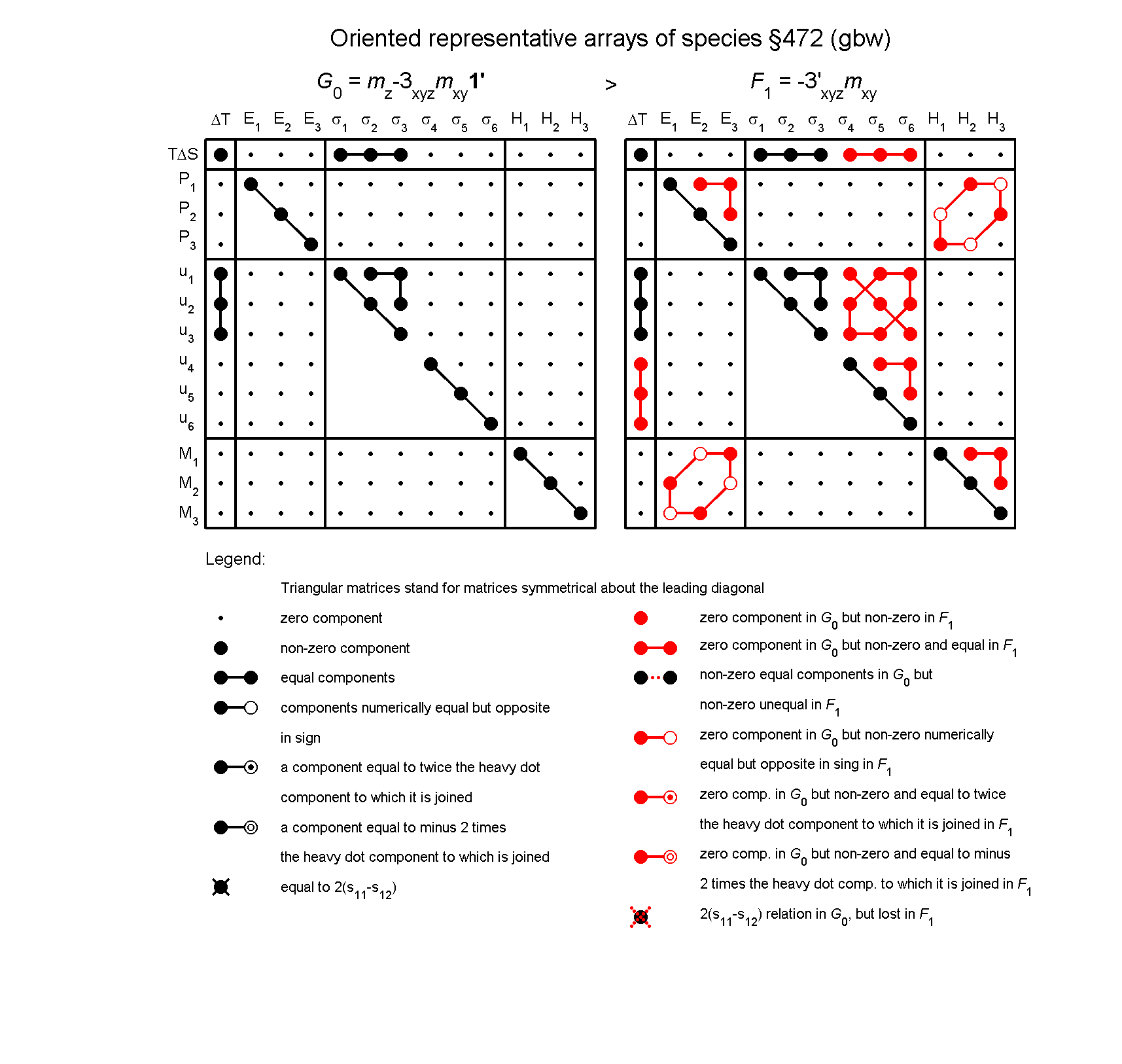 image - arrays of species #472