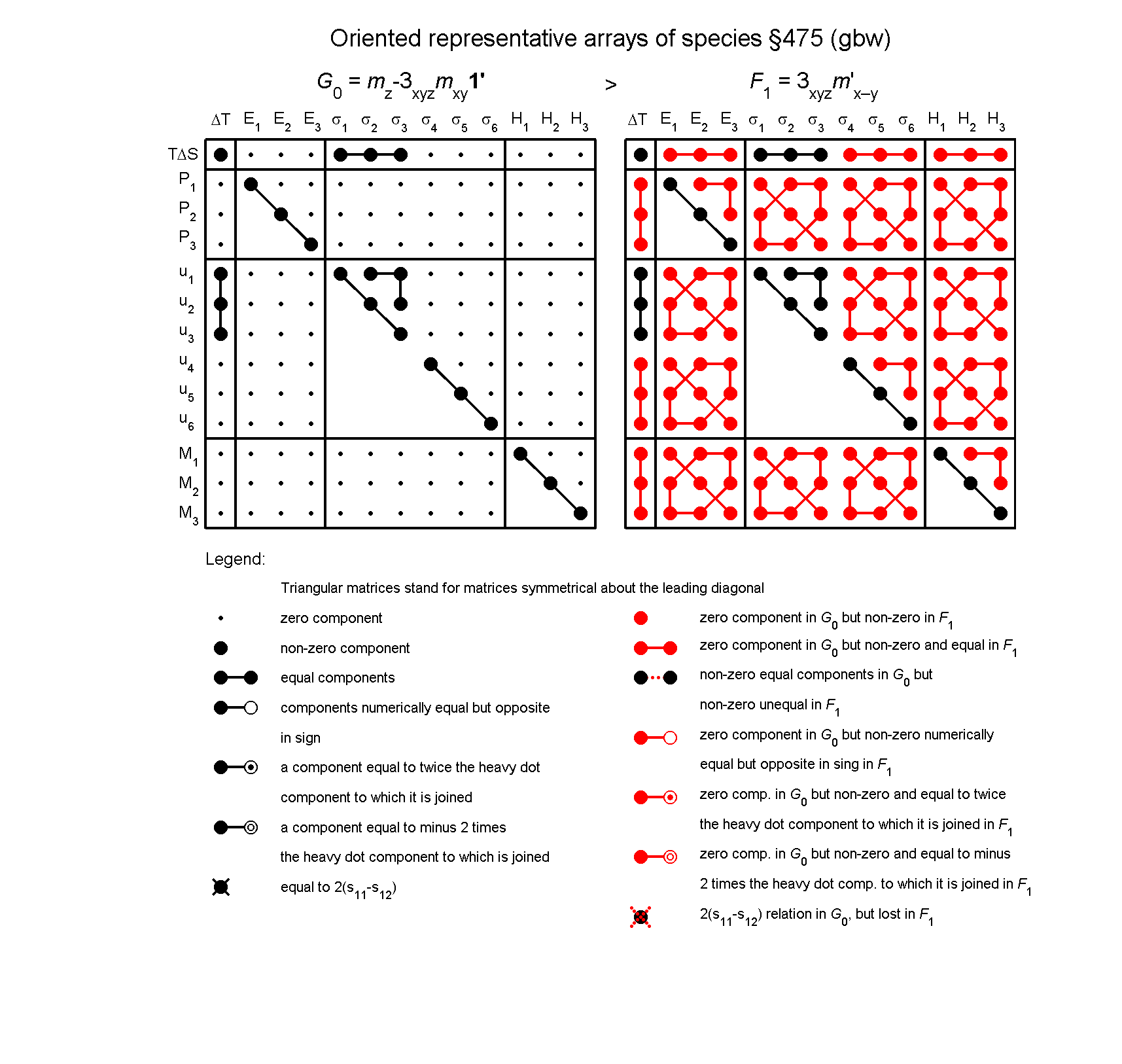 image - arrays of species #475