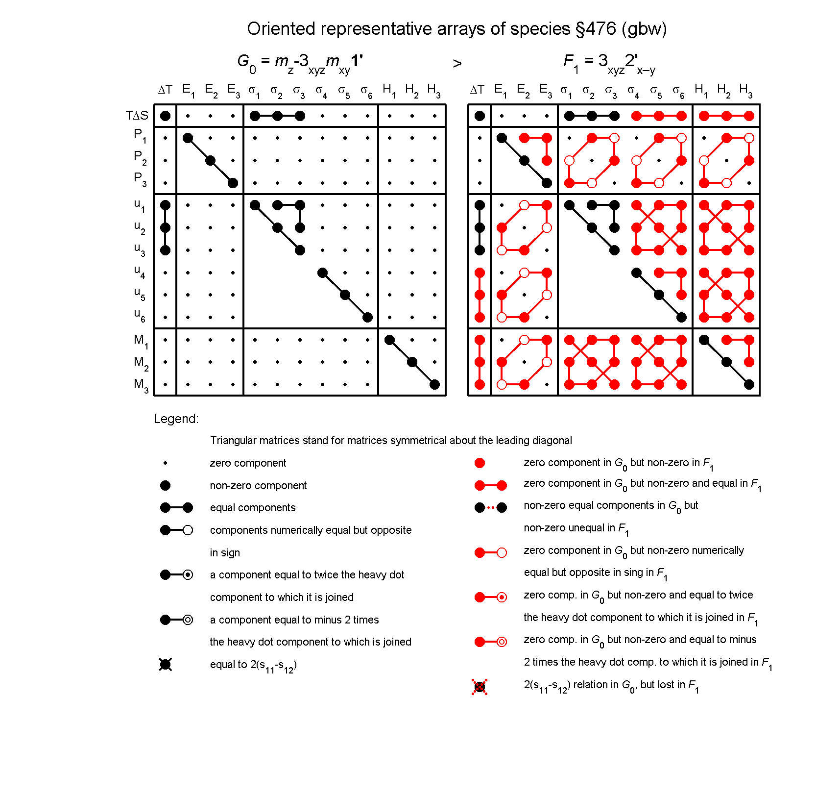 image - arrays of species #476
