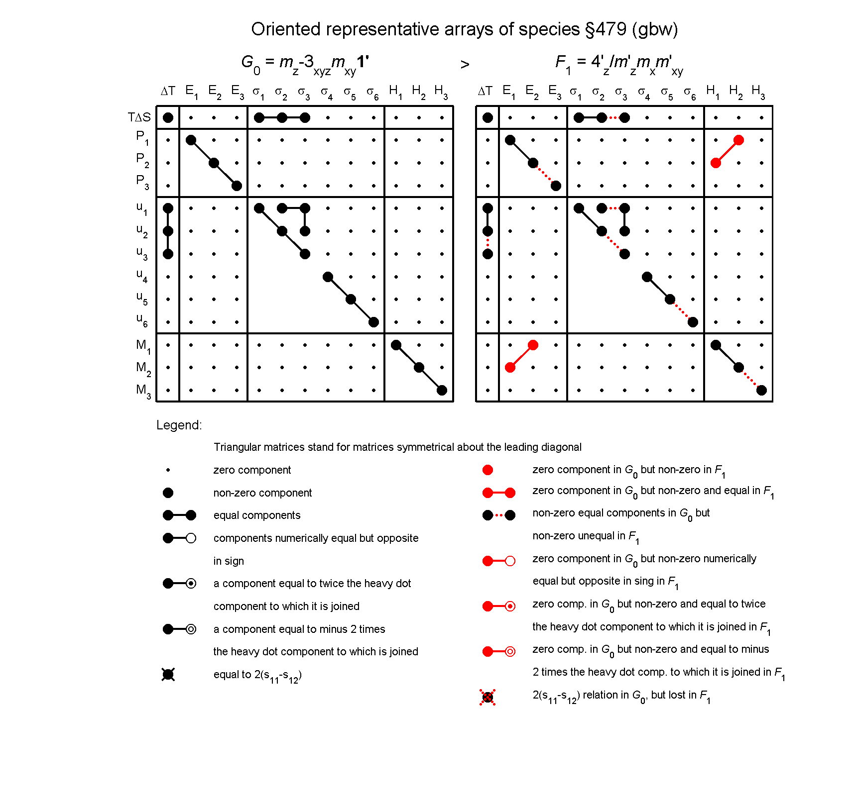 image - arrays of species #479