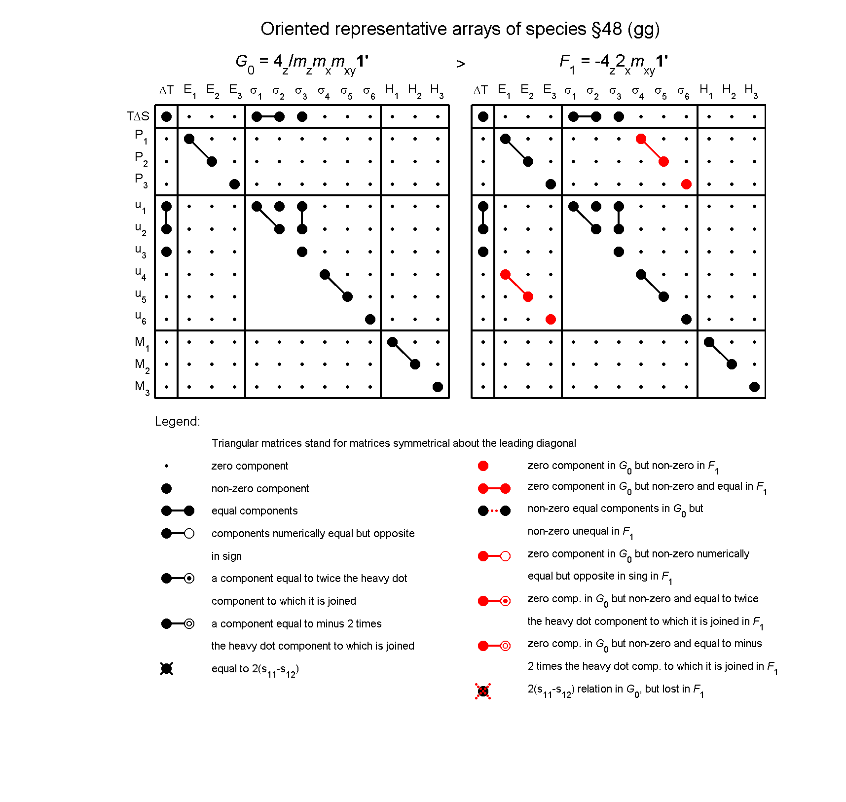 image - arrays of species #48