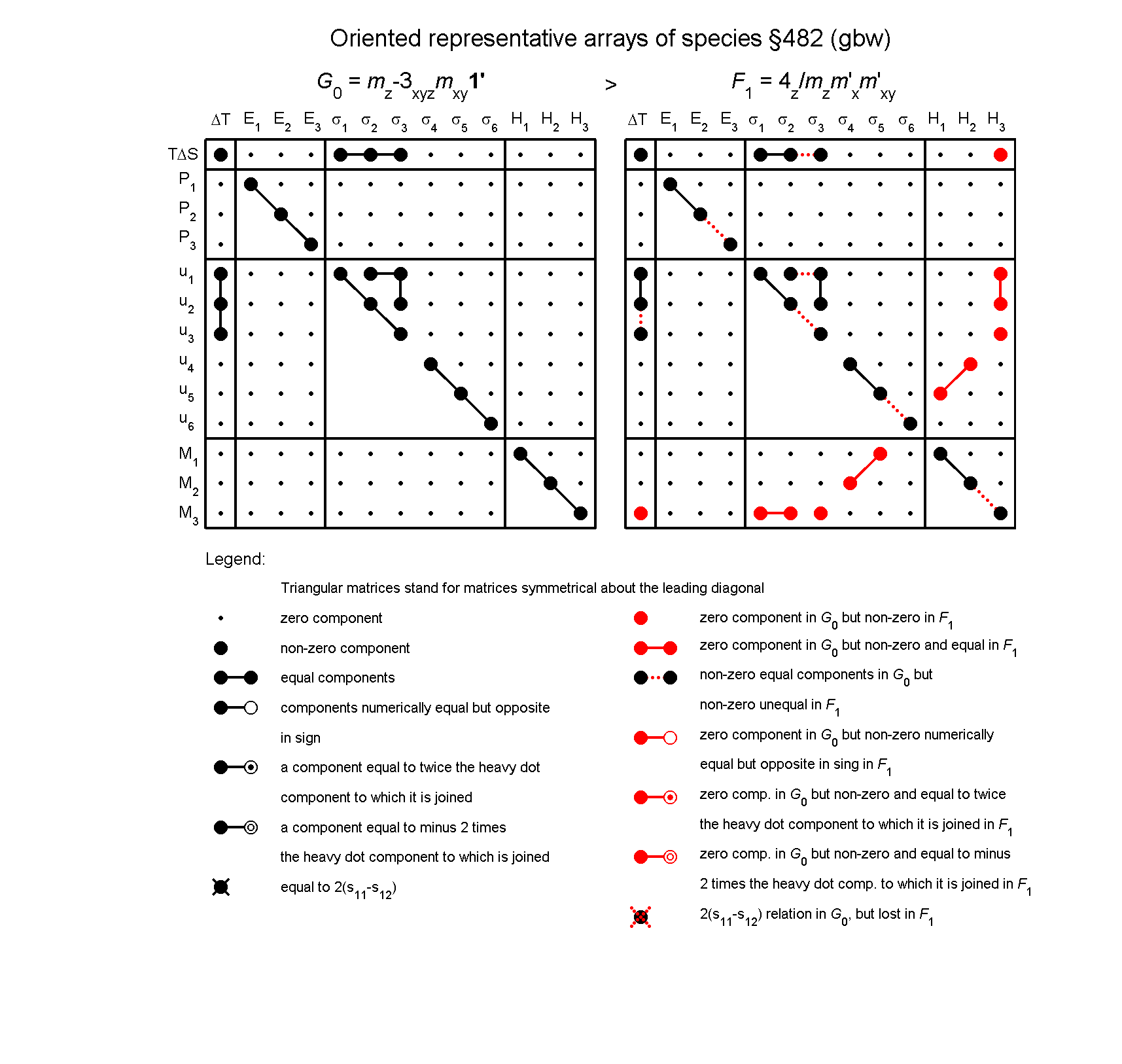 image - arrays of species #482