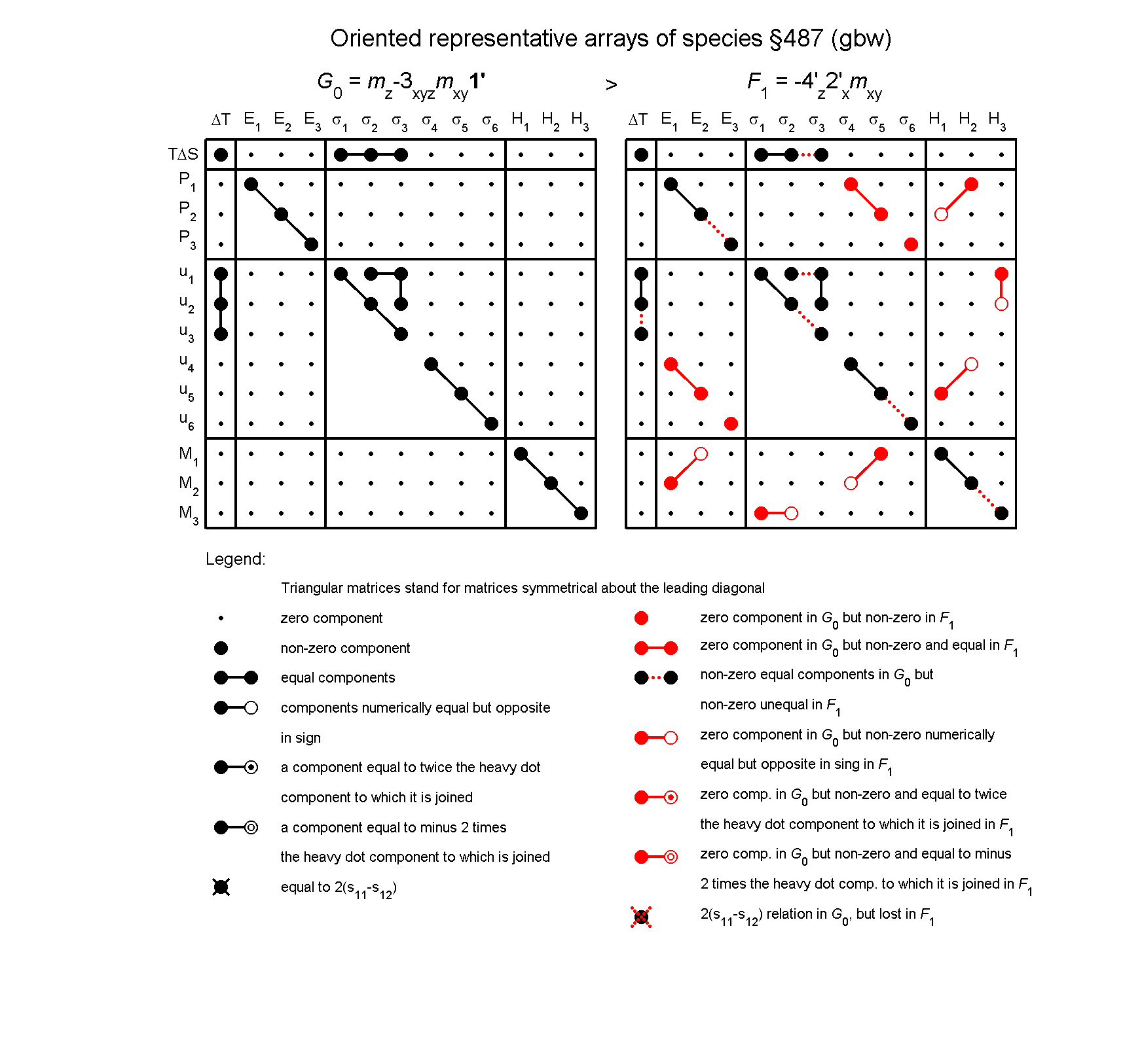 image - arrays of species #487