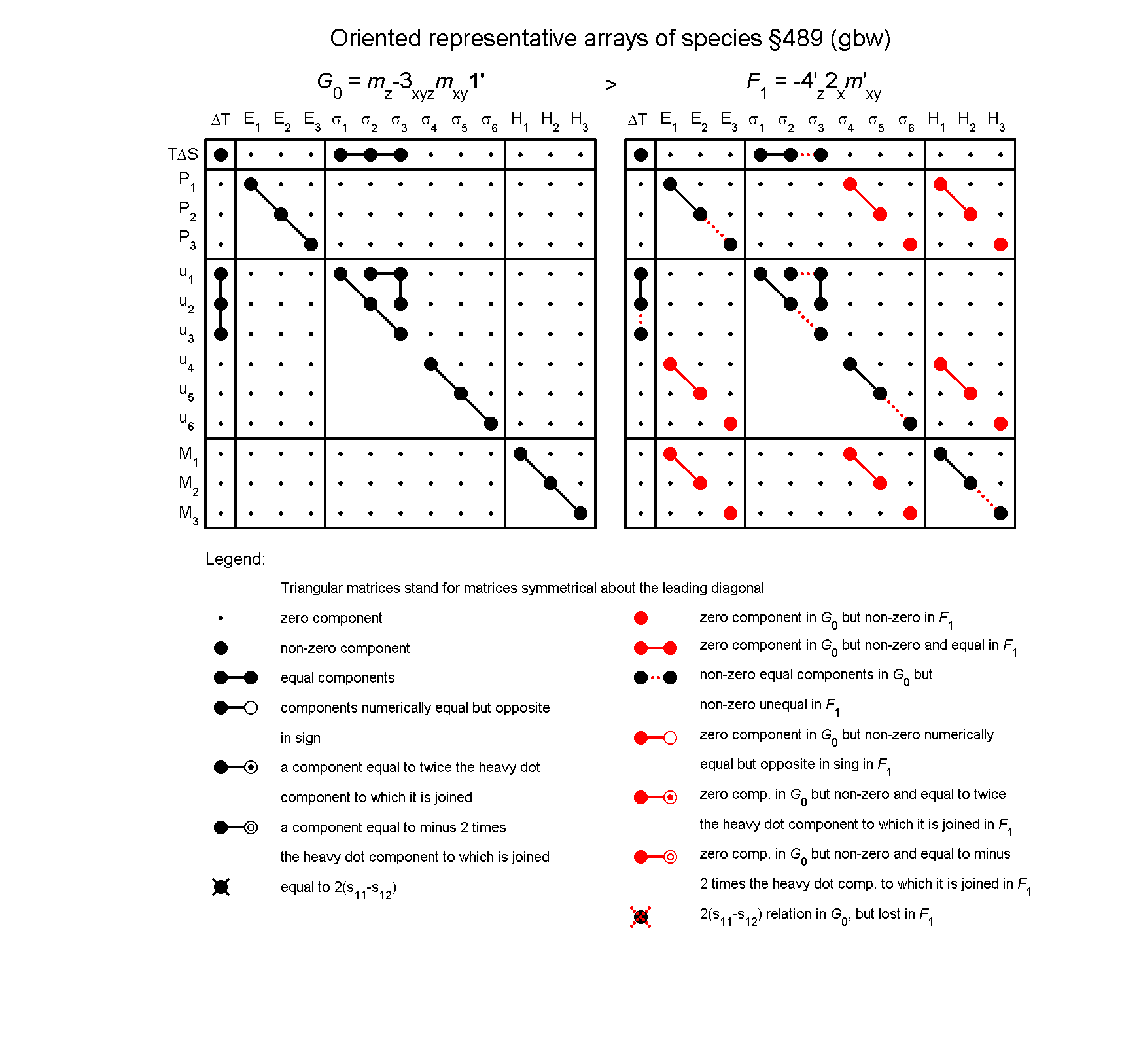 image - arrays of species #489