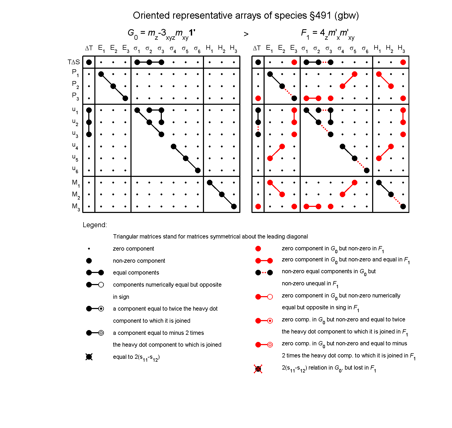 image - arrays of species #491