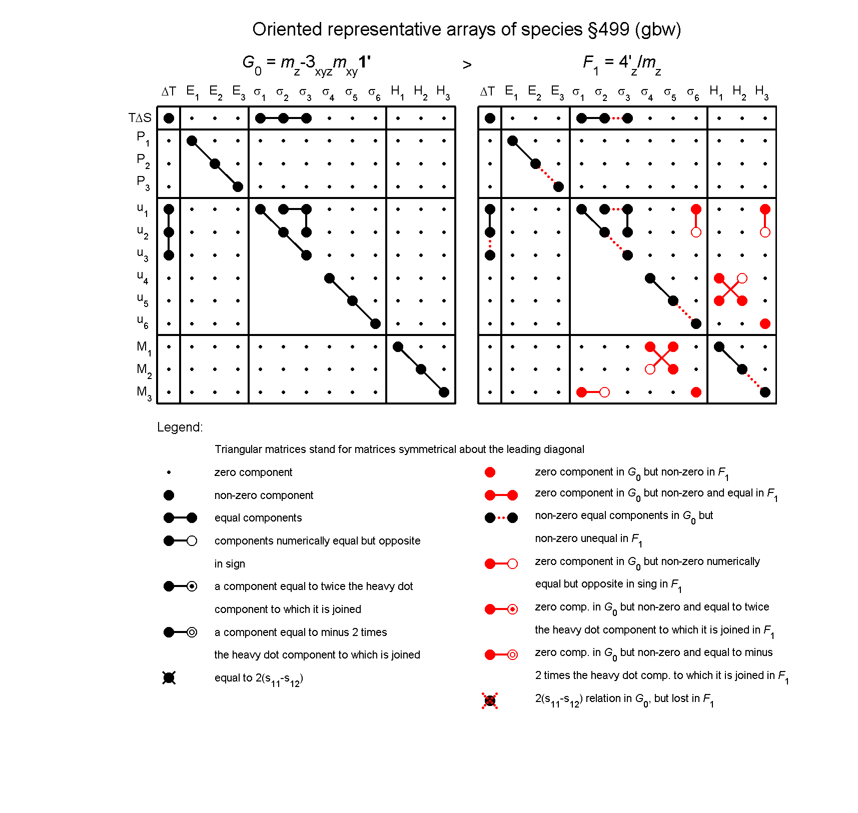 image - arrays of species #499