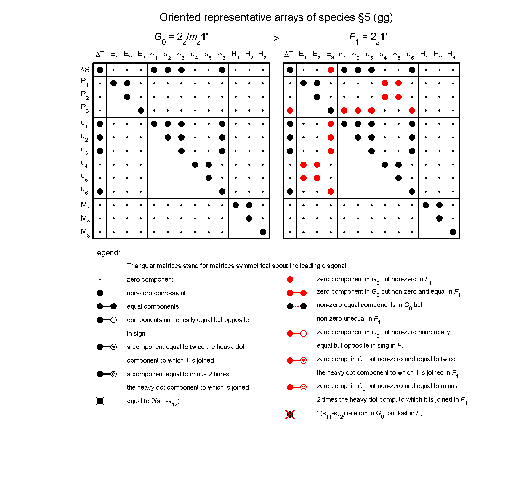 image - arrays of species #5