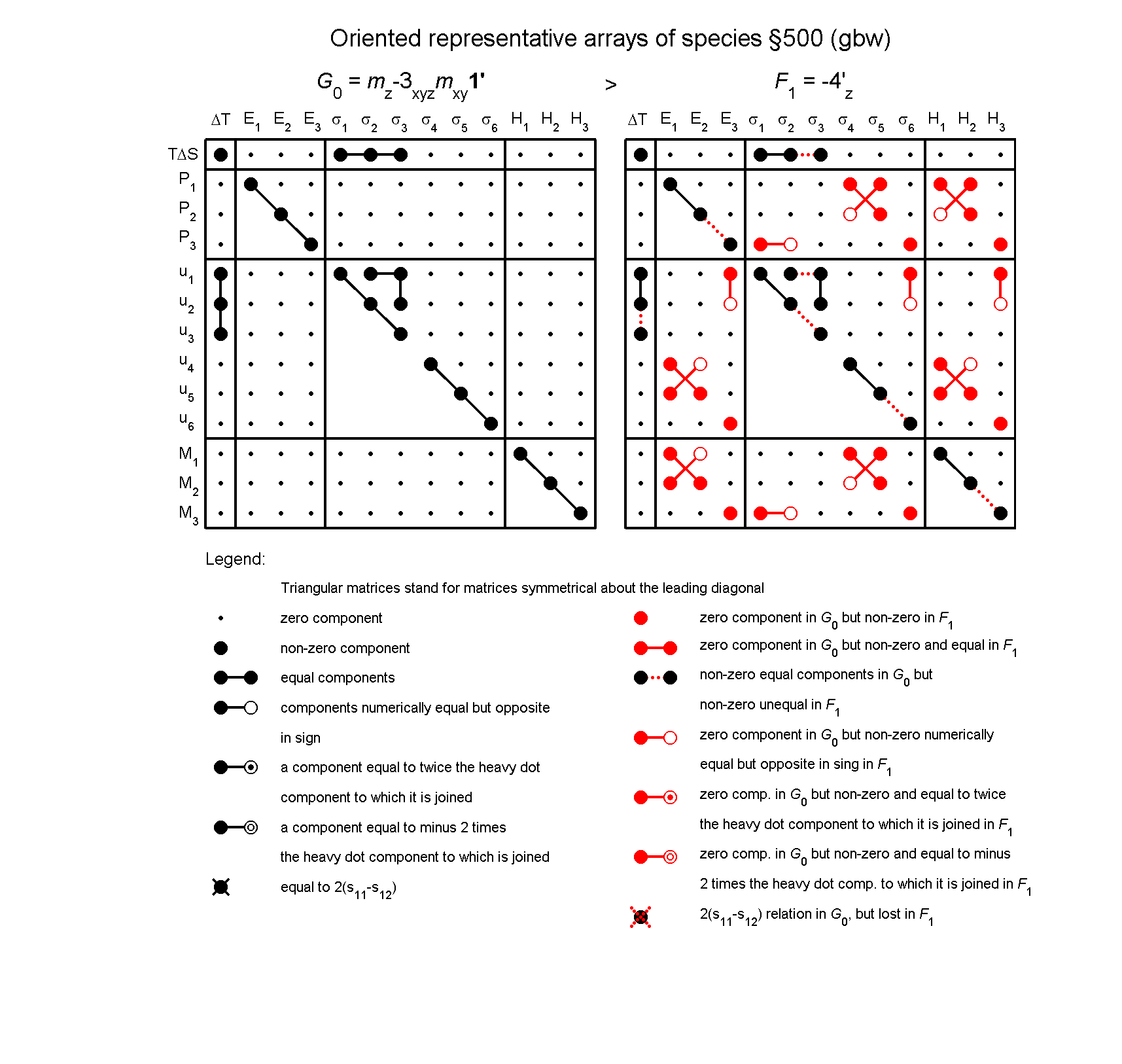 image - arrays of species #500