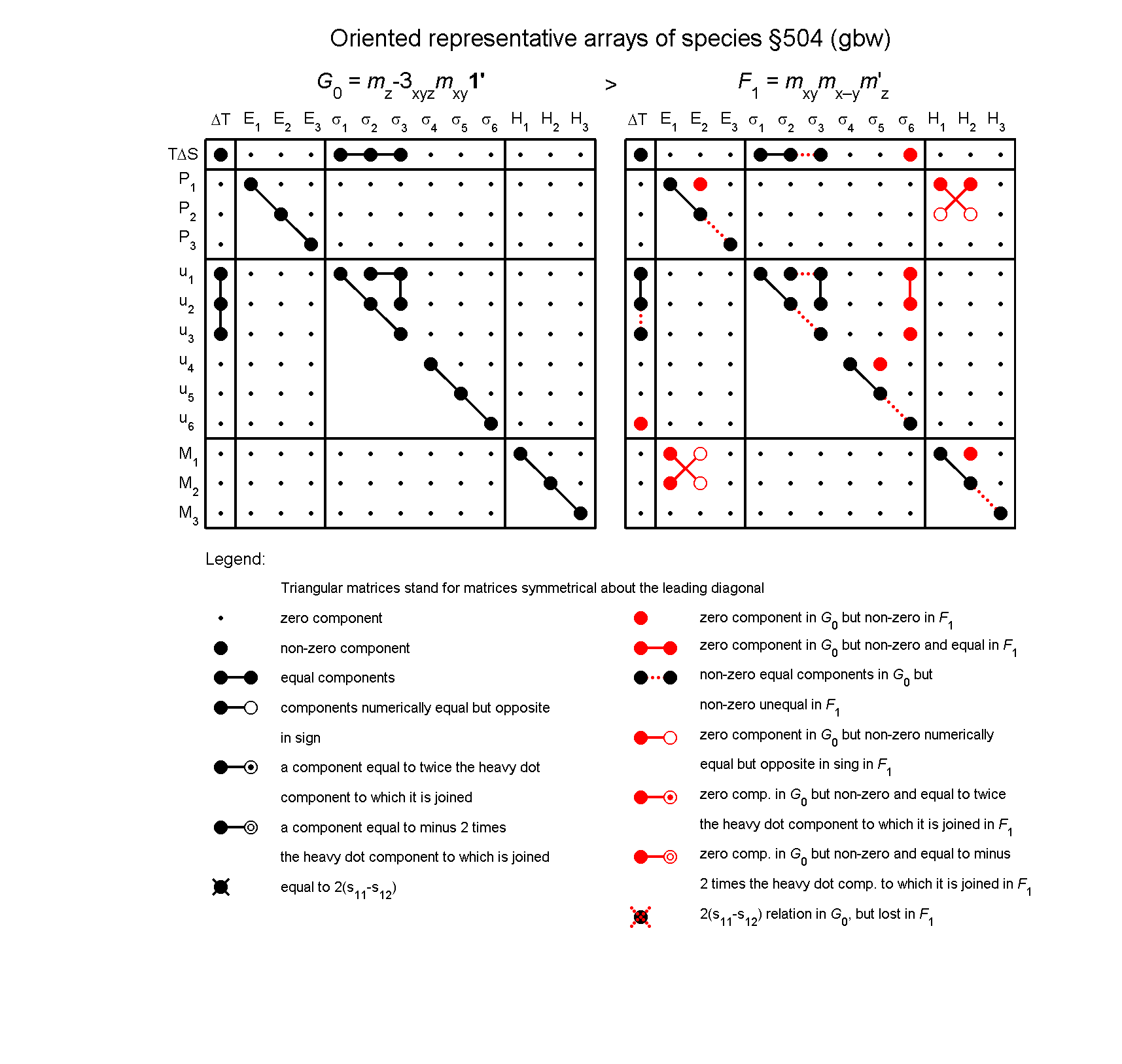 image - arrays of species #504