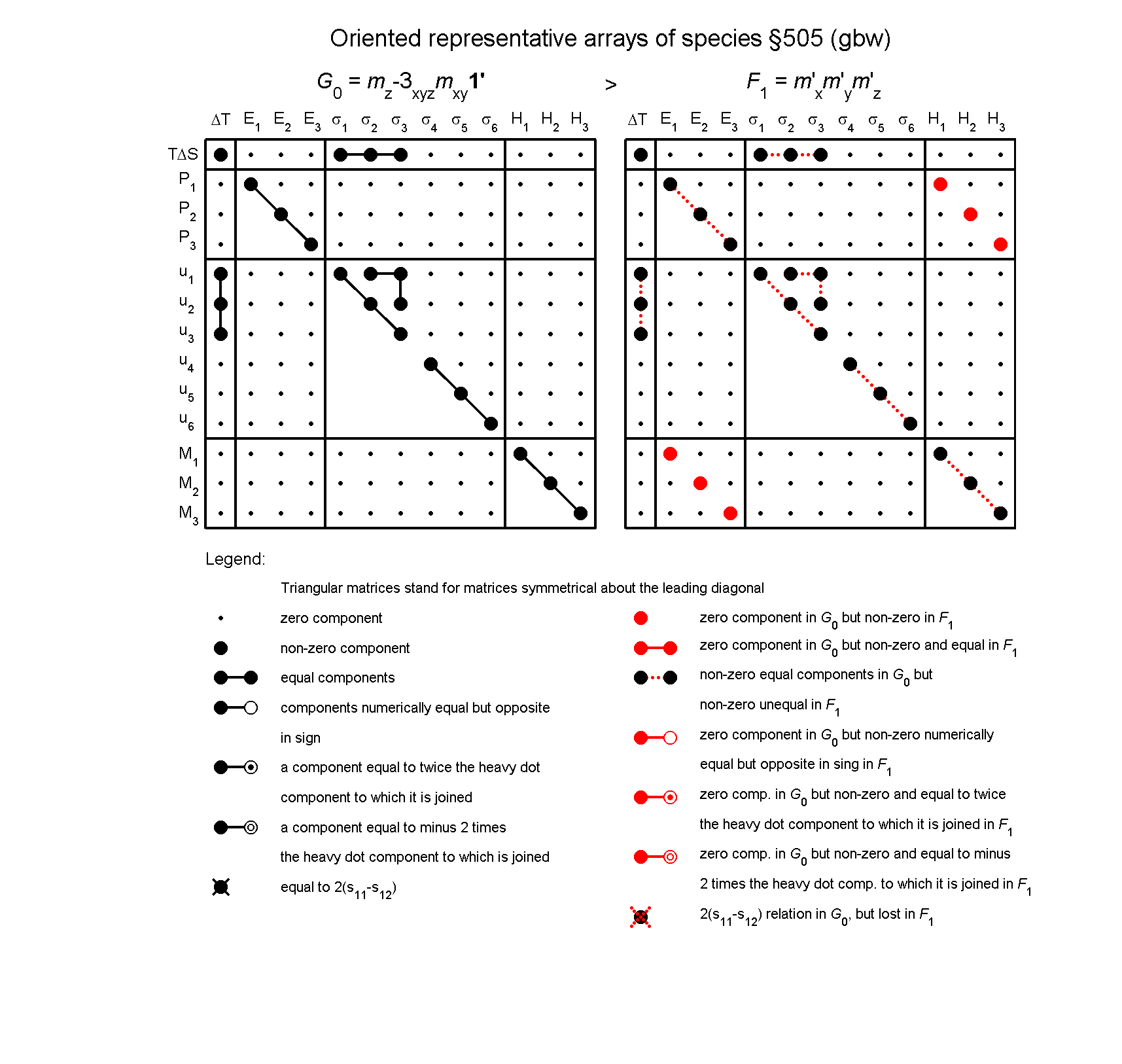 image - arrays of species #505