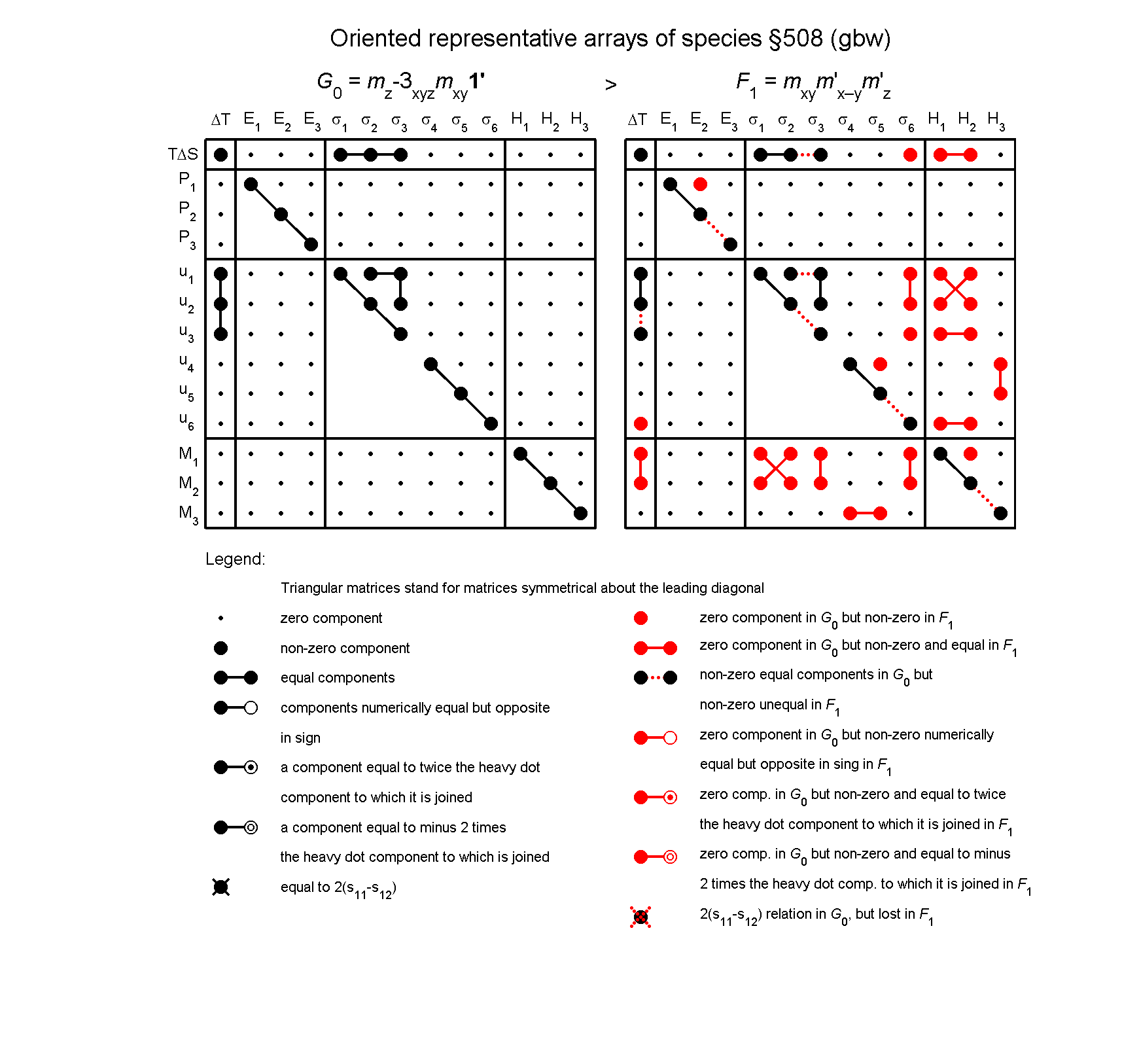 image - arrays of species #508