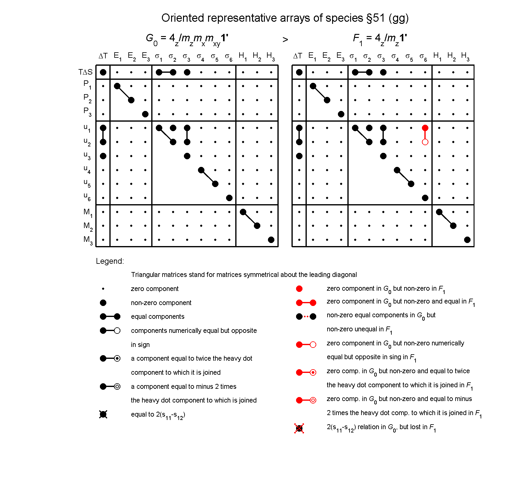image - arrays of species #51