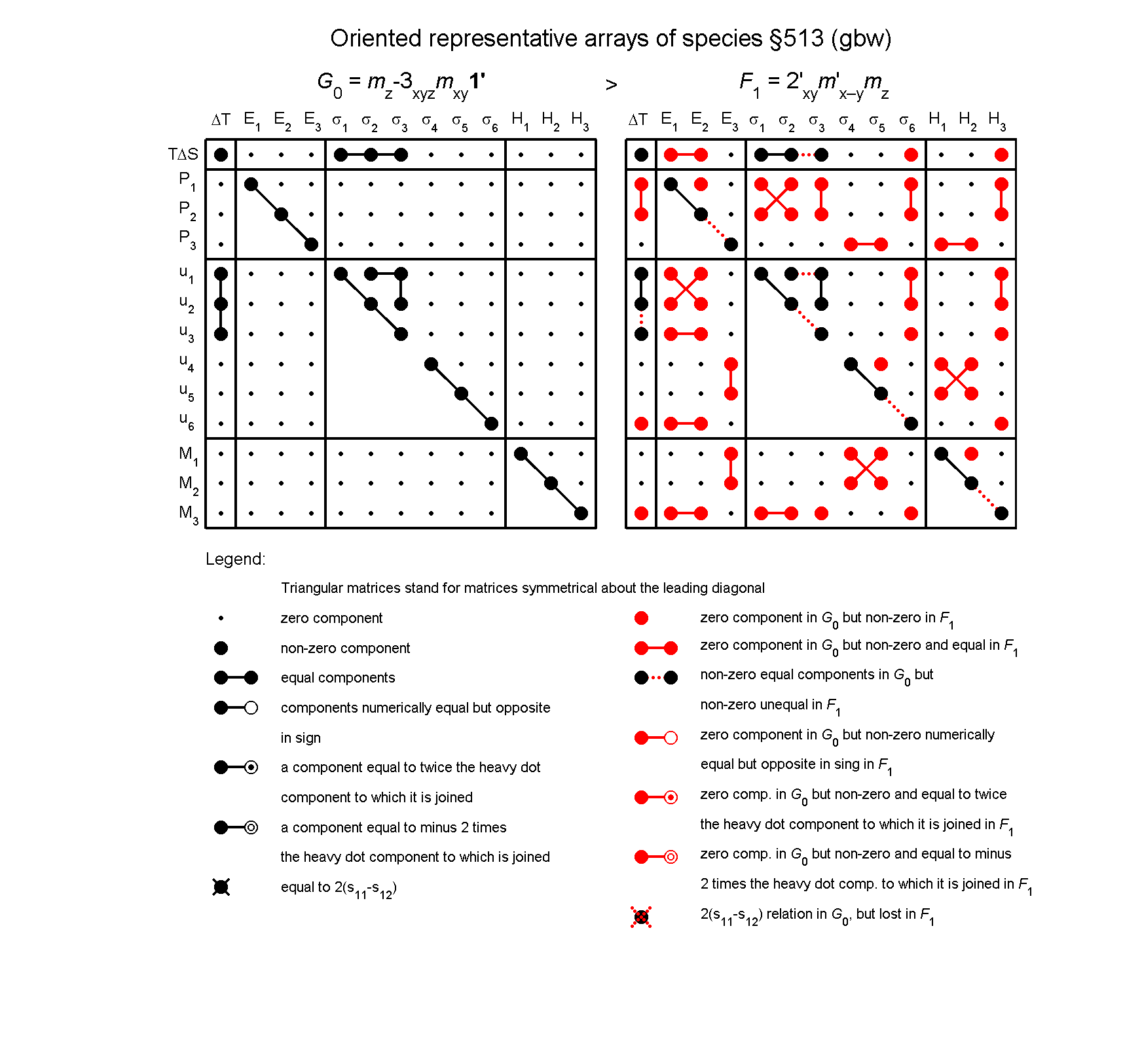 image - arrays of species #513