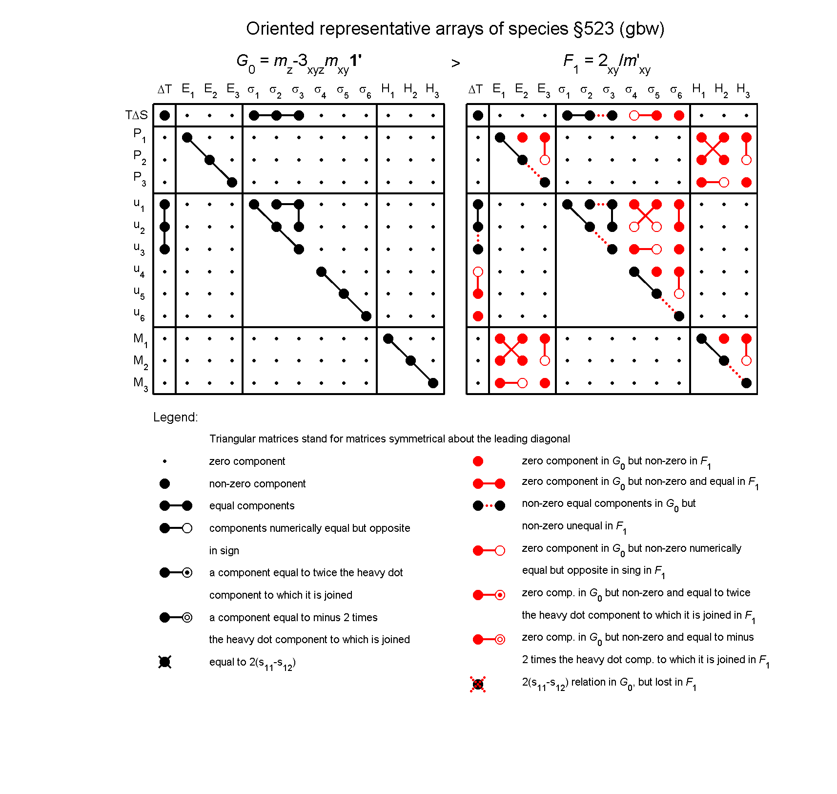 image - arrays of species #523