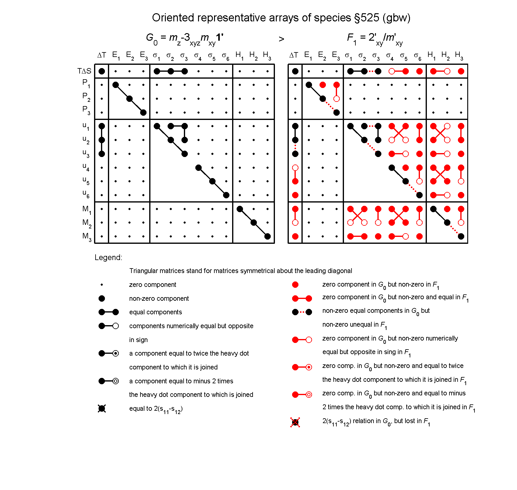 image - arrays of species #525